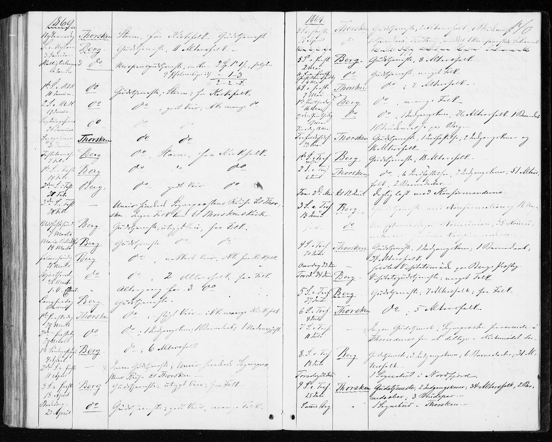 Berg sokneprestkontor, SATØ/S-1318/G/Ga/Gaa/L0002kirke: Parish register (official) no. 2, 1860-1872, p. 140