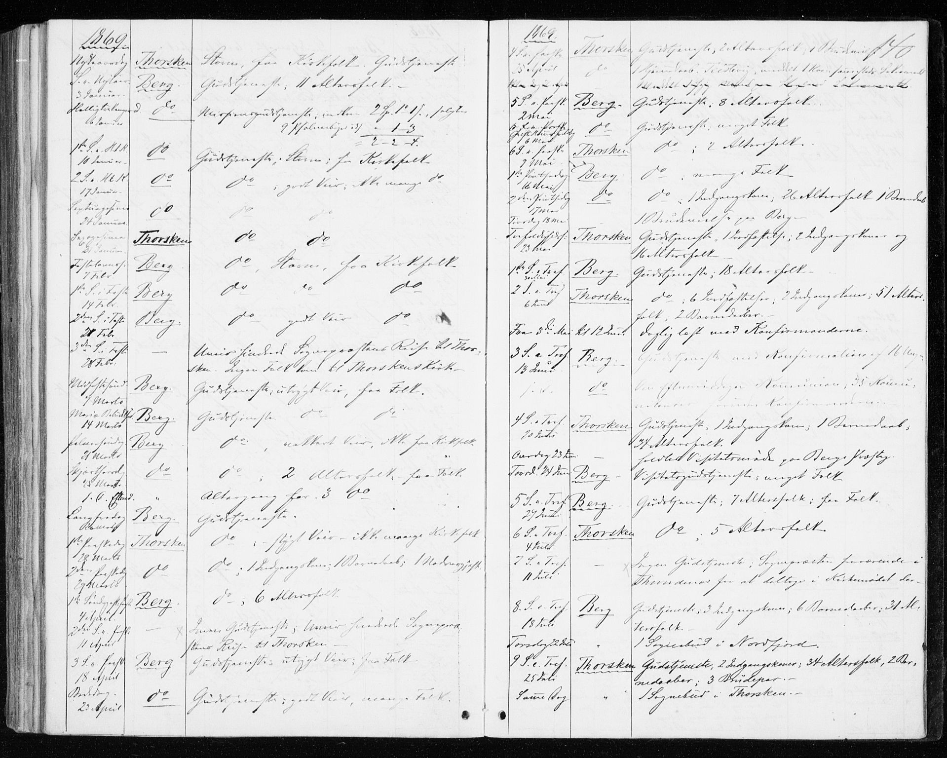Berg sokneprestkontor, AV/SATØ-S-1318/G/Ga/Gaa/L0002kirke: Parish register (official) no. 2, 1860-1872, p. 140