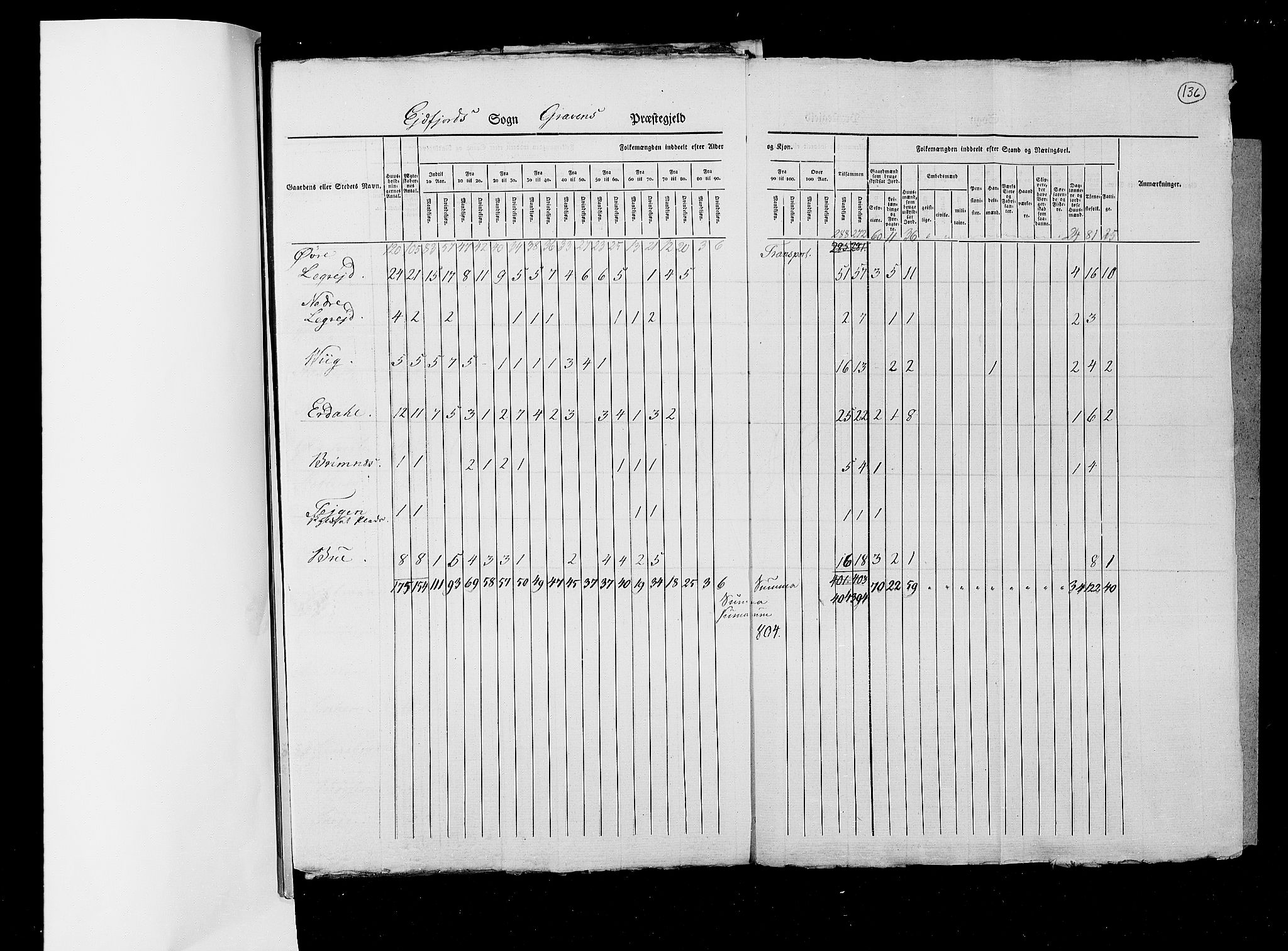 RA, Census 1825, vol. 13: Søndre Bergenhus amt, 1825, p. 136