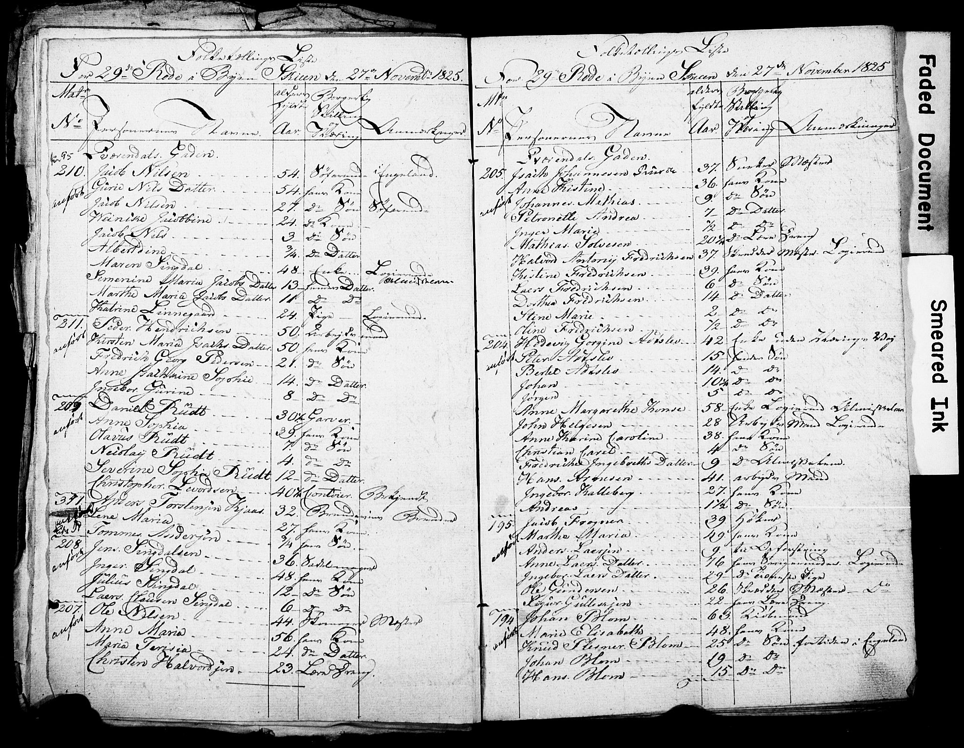 , 1825 Census for Skien parish, 1825, p. 11