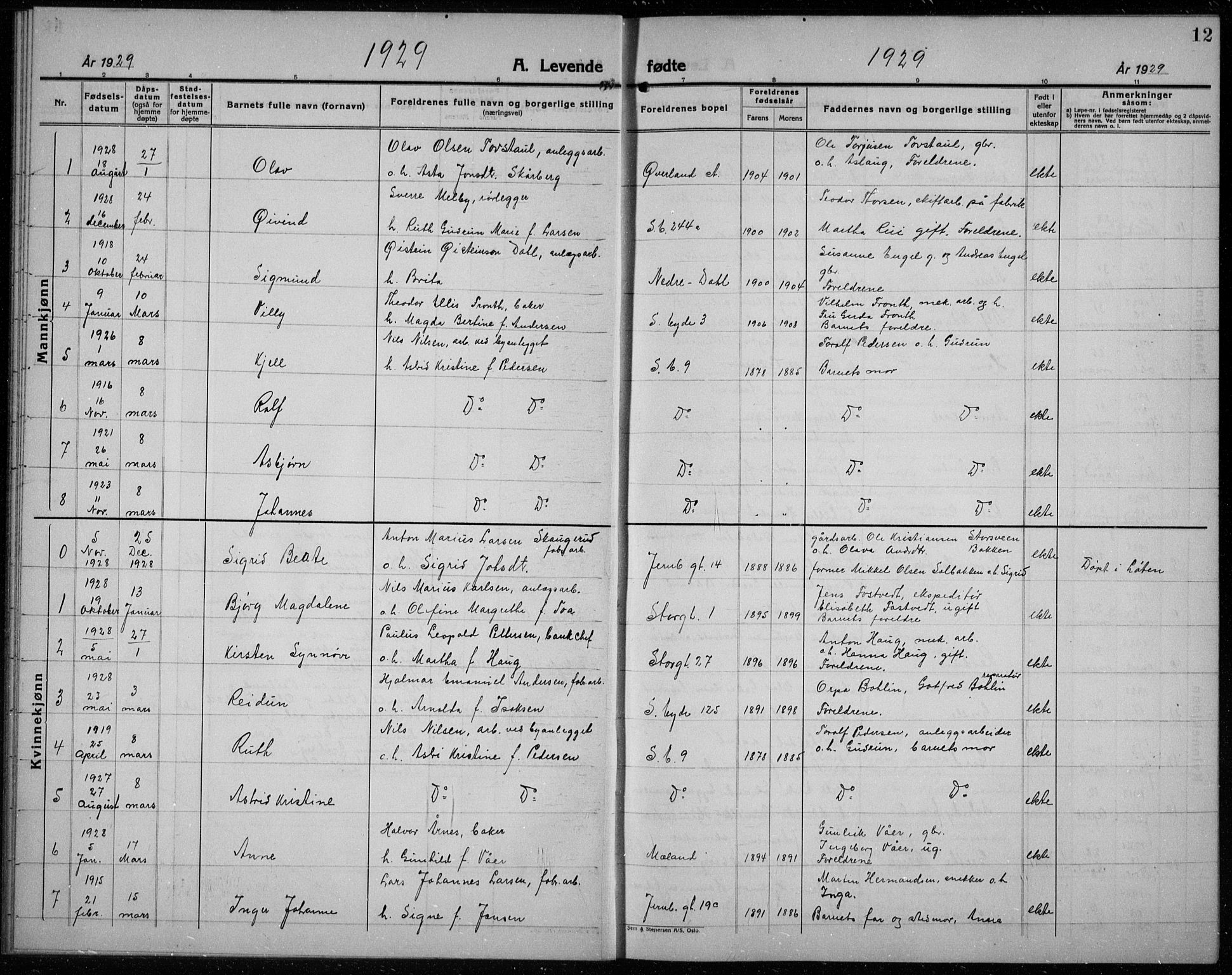 Rjukan kirkebøker, SAKO/A-294/G/Ga/L0005: Parish register (copy) no. 5, 1928-1937, p. 12