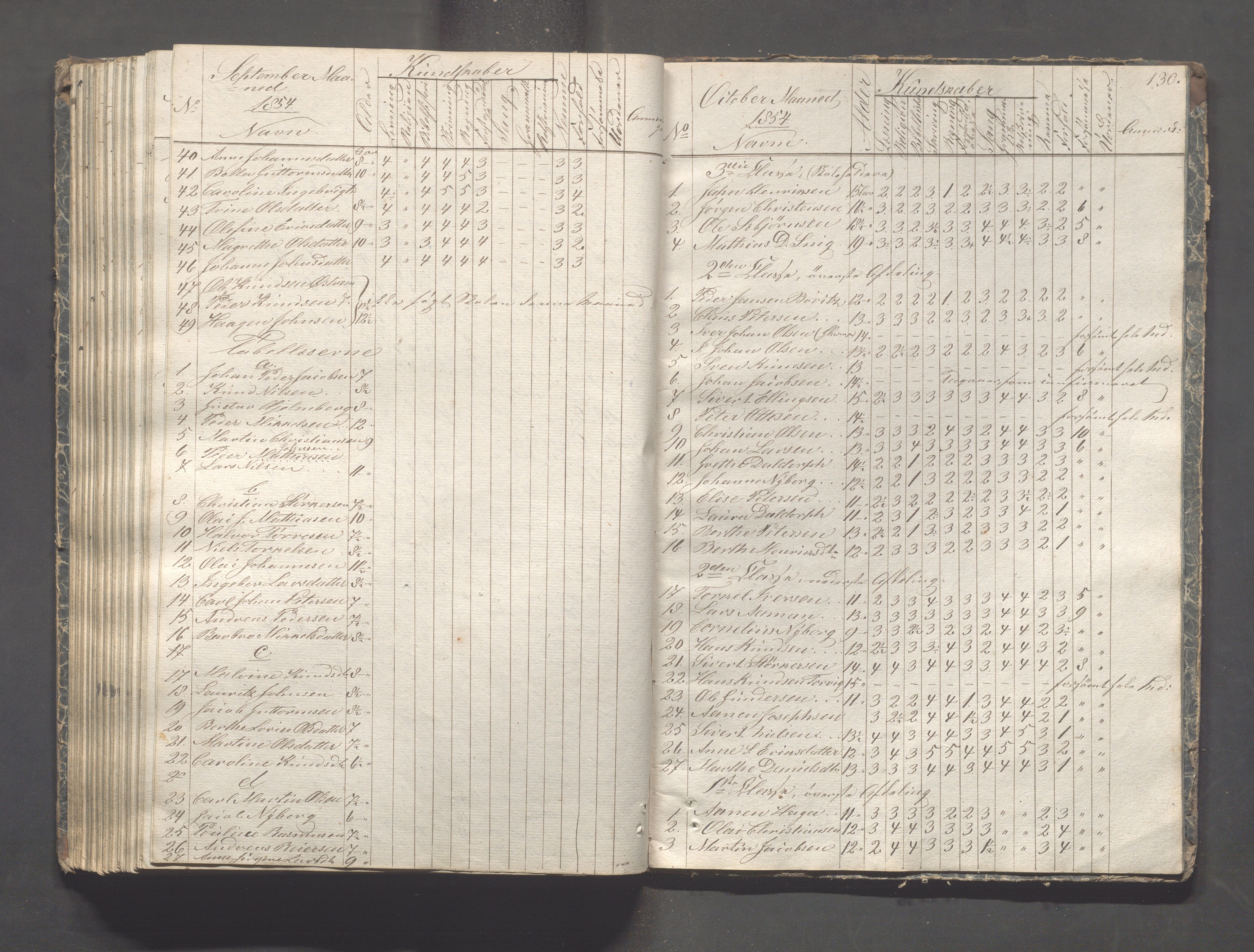 Kopervik Kommune - Kopervik skole, IKAR/K-102472/H/L0005: Skoleprotokoll, 1841-1855, p. 130