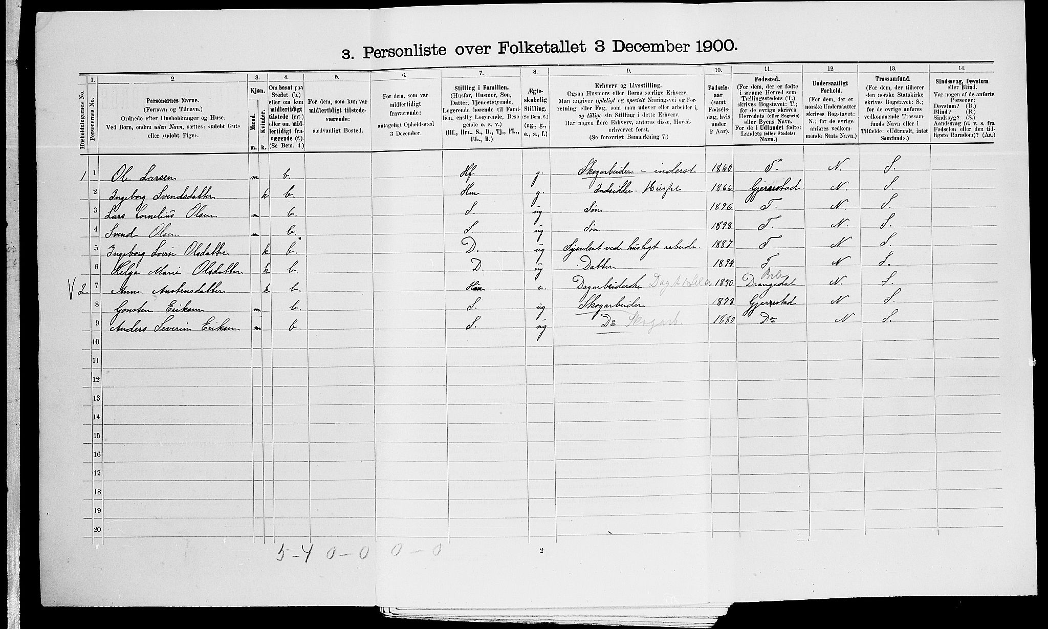 SAK, 1900 census for Vegårshei, 1900, p. 393
