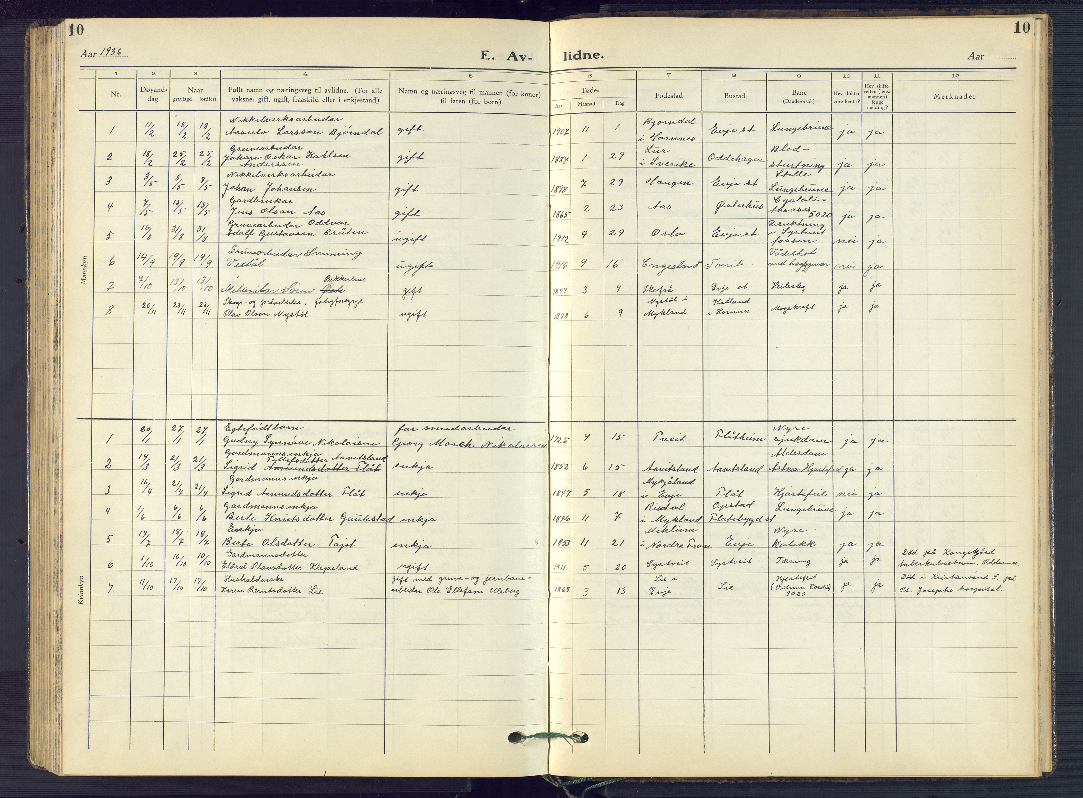 Evje sokneprestkontor, SAK/1111-0008/F/Fb/Fba/L0006: Parish register (copy) no. B 6, 1927-1956, p. 10