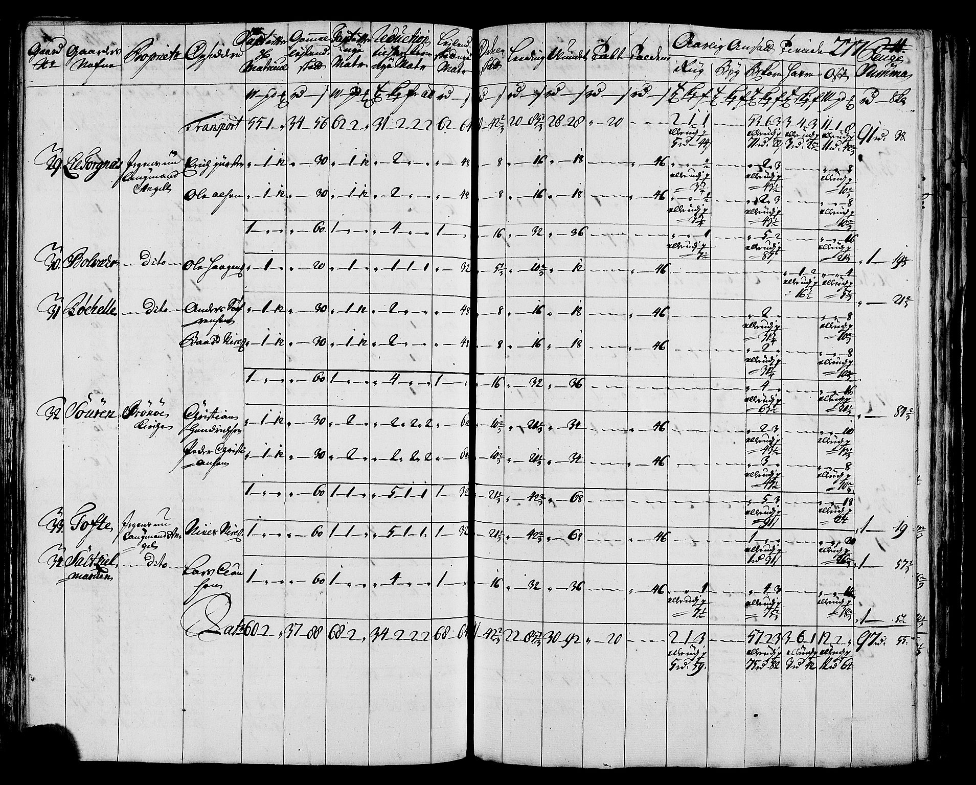 Rentekammeret inntil 1814, Realistisk ordnet avdeling, AV/RA-EA-4070/N/Nb/Nbf/L0171: Helgeland matrikkelprotokoll, 1723, p. 281