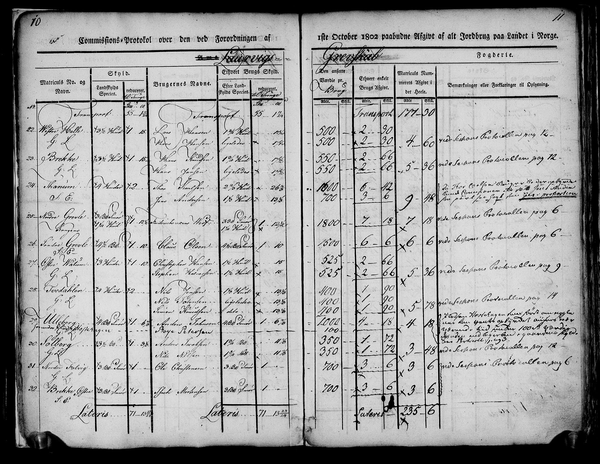 Rentekammeret inntil 1814, Realistisk ordnet avdeling, AV/RA-EA-4070/N/Ne/Nea/L0178: Larvik grevskap. Kommisjonsprotokoll, 1803, p. 8
