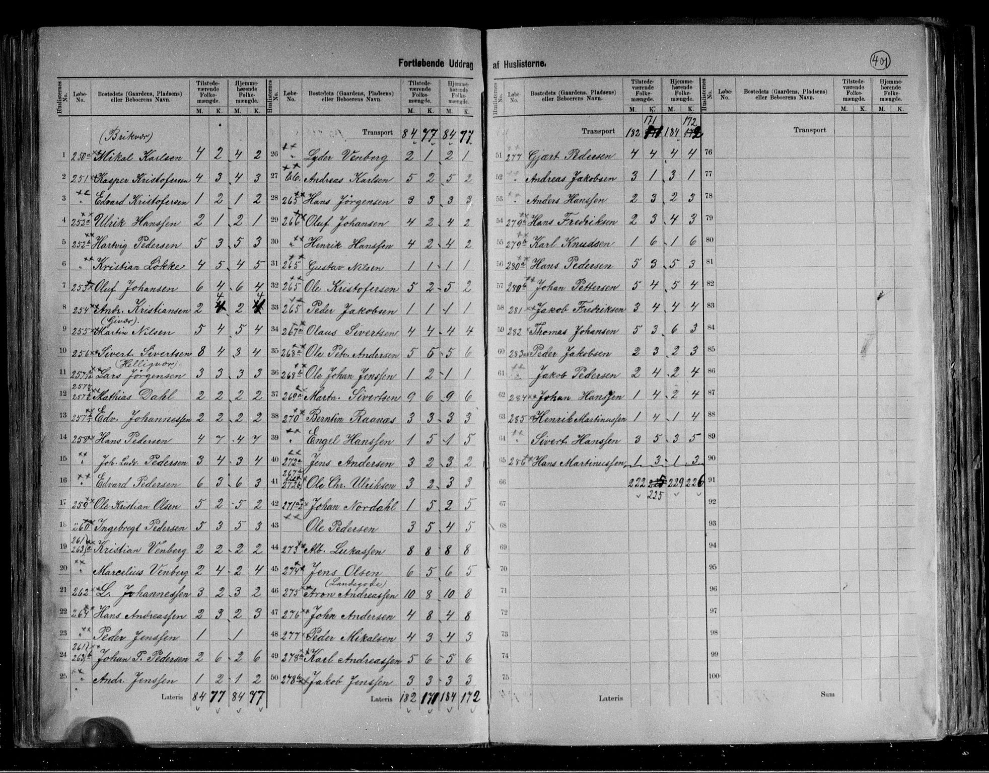 RA, 1891 census for 1843 Bodø, 1891, p. 23