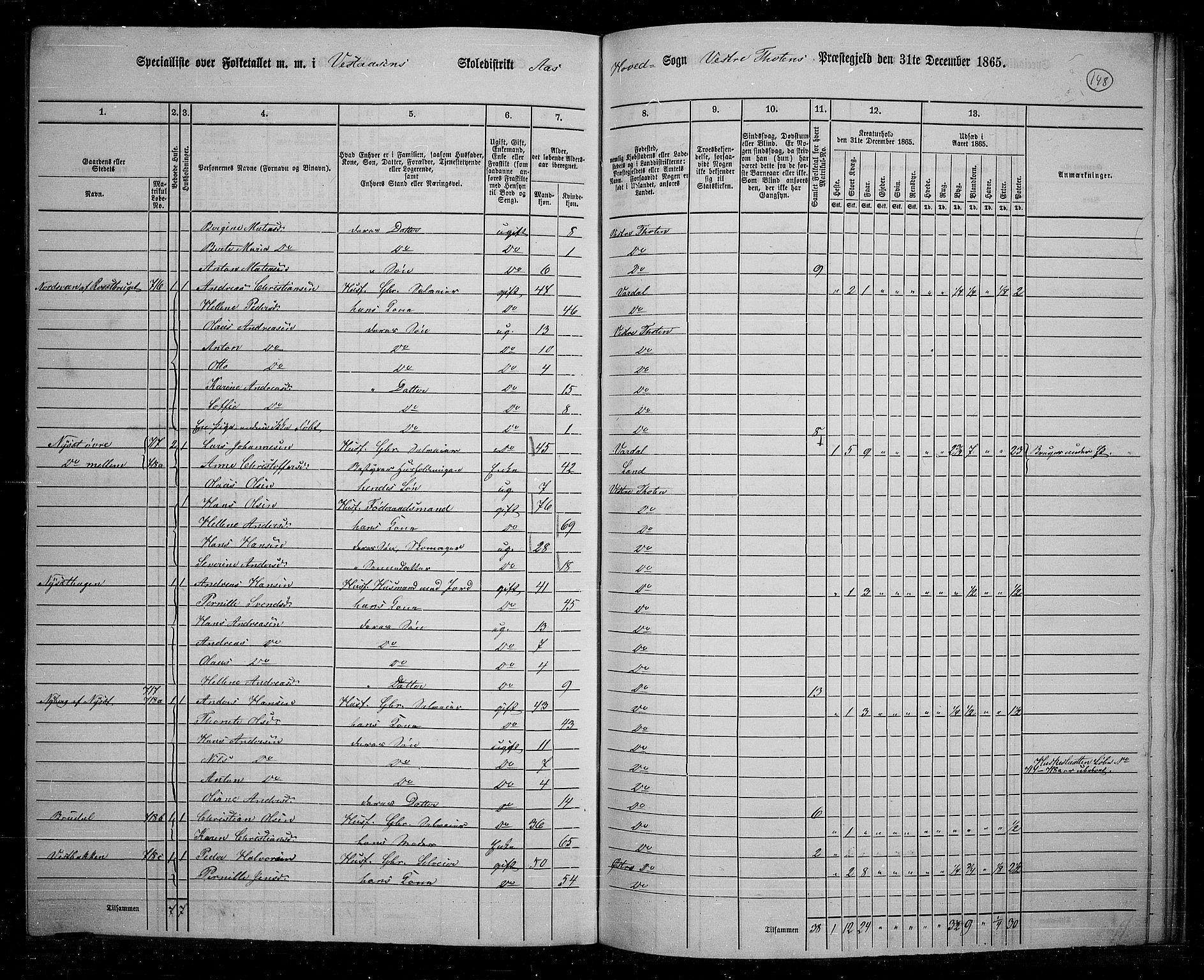 RA, 1865 census for Vestre Toten, 1865, p. 131