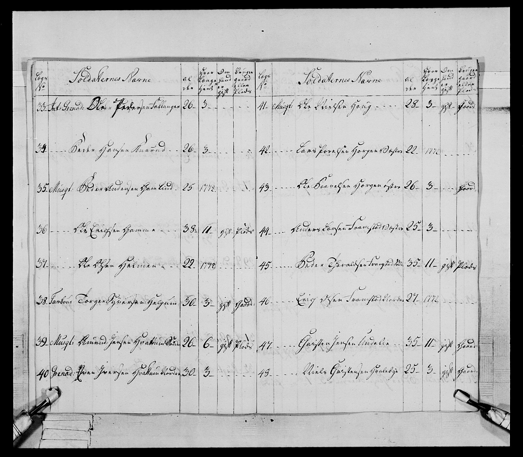 Generalitets- og kommissariatskollegiet, Det kongelige norske kommissariatskollegium, AV/RA-EA-5420/E/Eh/L0062: 2. Opplandske nasjonale infanteriregiment, 1769-1773, p. 325