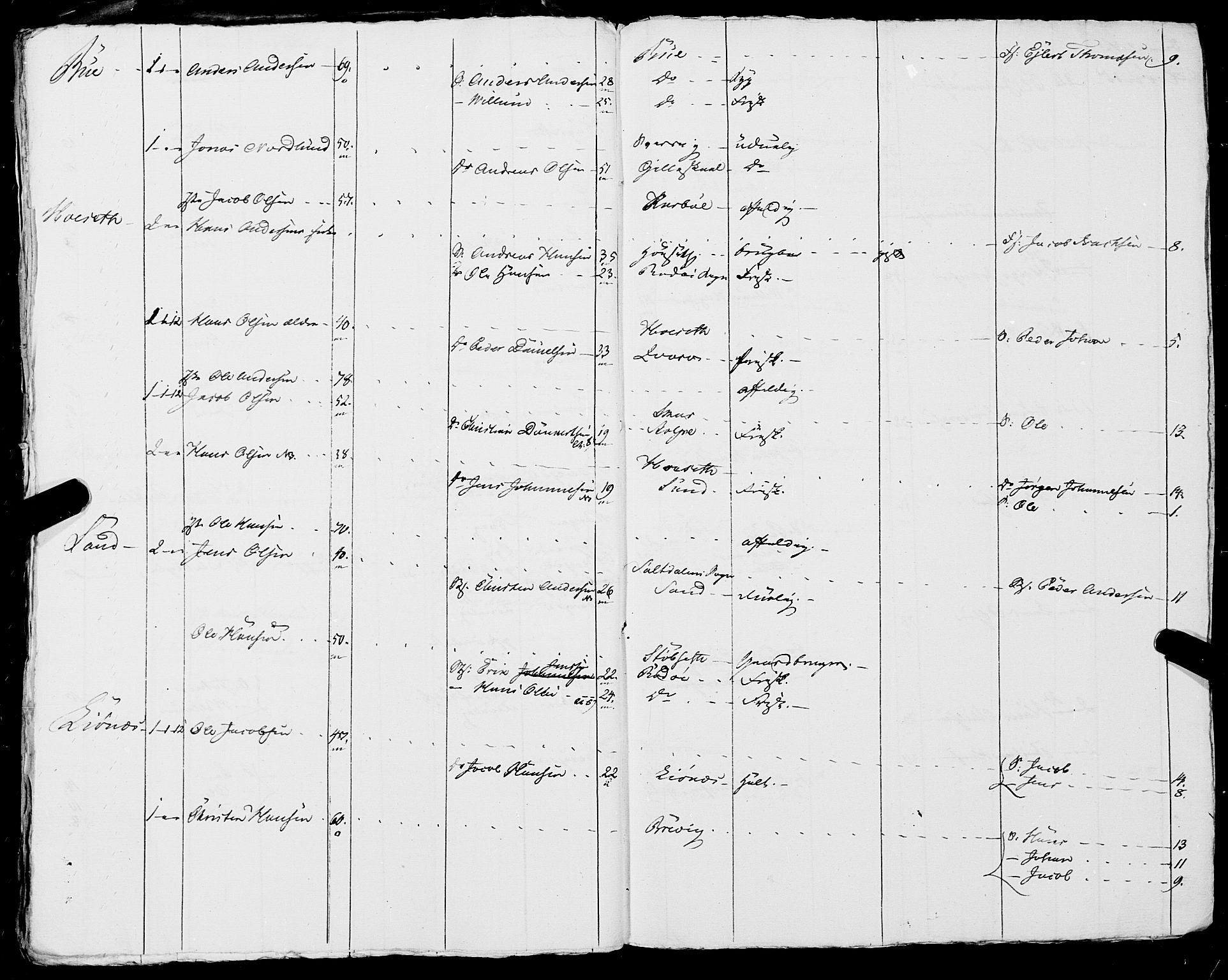 Fylkesmannen i Nordland, AV/SAT-A-0499/1.1/R/Ra/L0019: Innrulleringsmanntall for Skjerstad, 1808-1836, p. 359