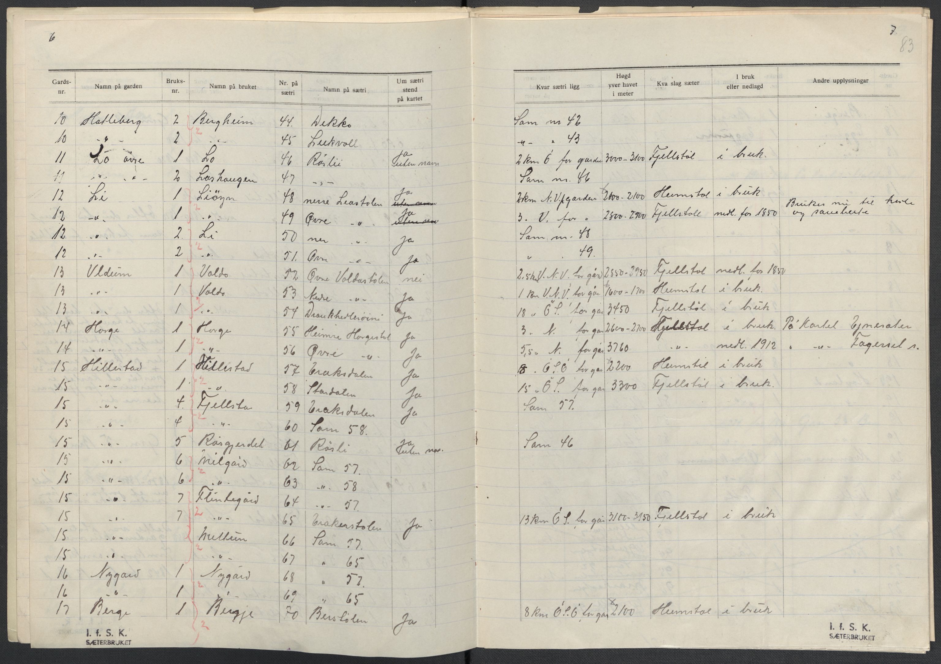 Instituttet for sammenlignende kulturforskning, AV/RA-PA-0424/F/Fc/L0011/0001: Eske B11: / Sogn og Fjordane (perm XXVIII), 1934-1935, p. 83