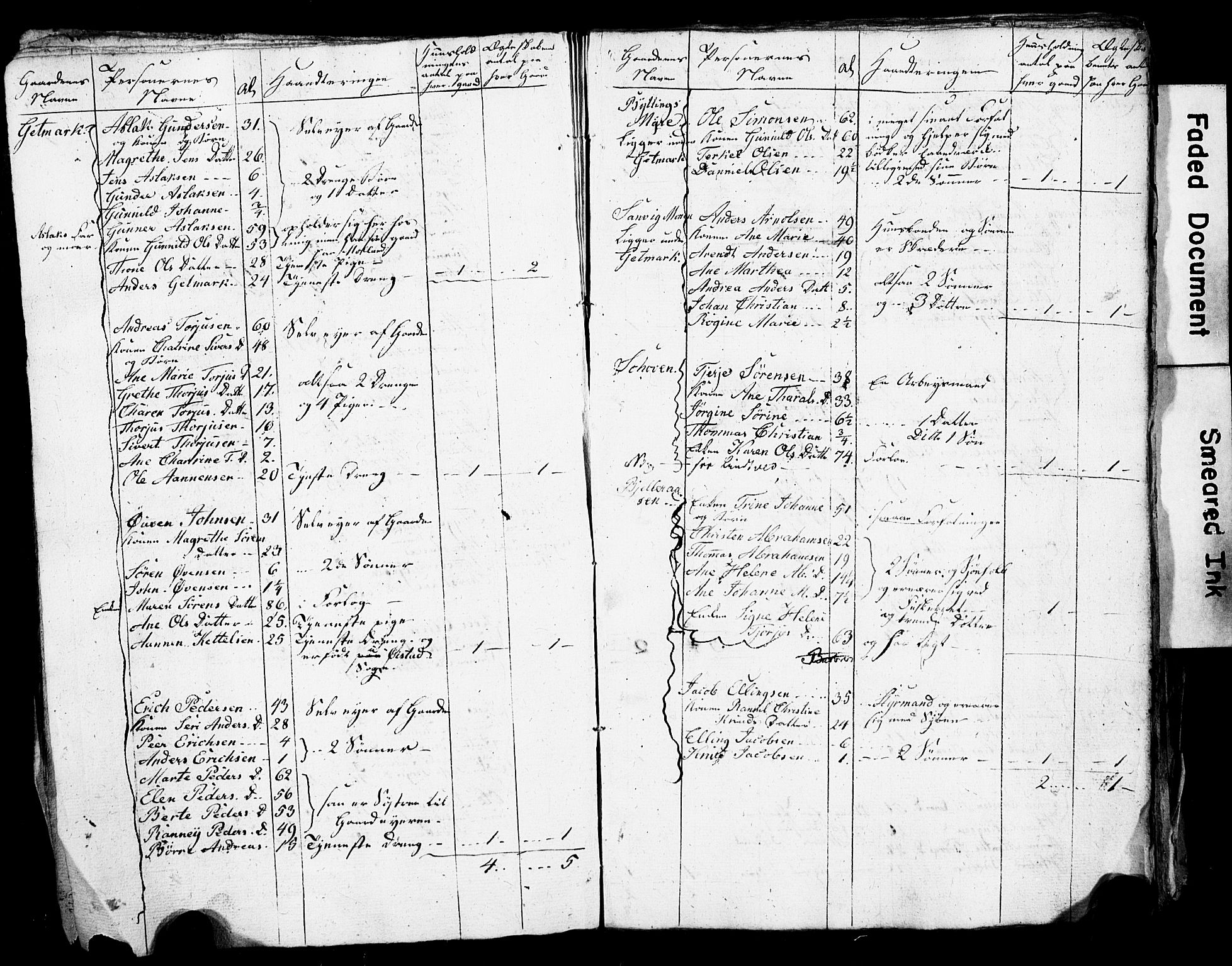 SAK, Census 1825 for Homedal/Landvik and Eide, 1825, p. 6