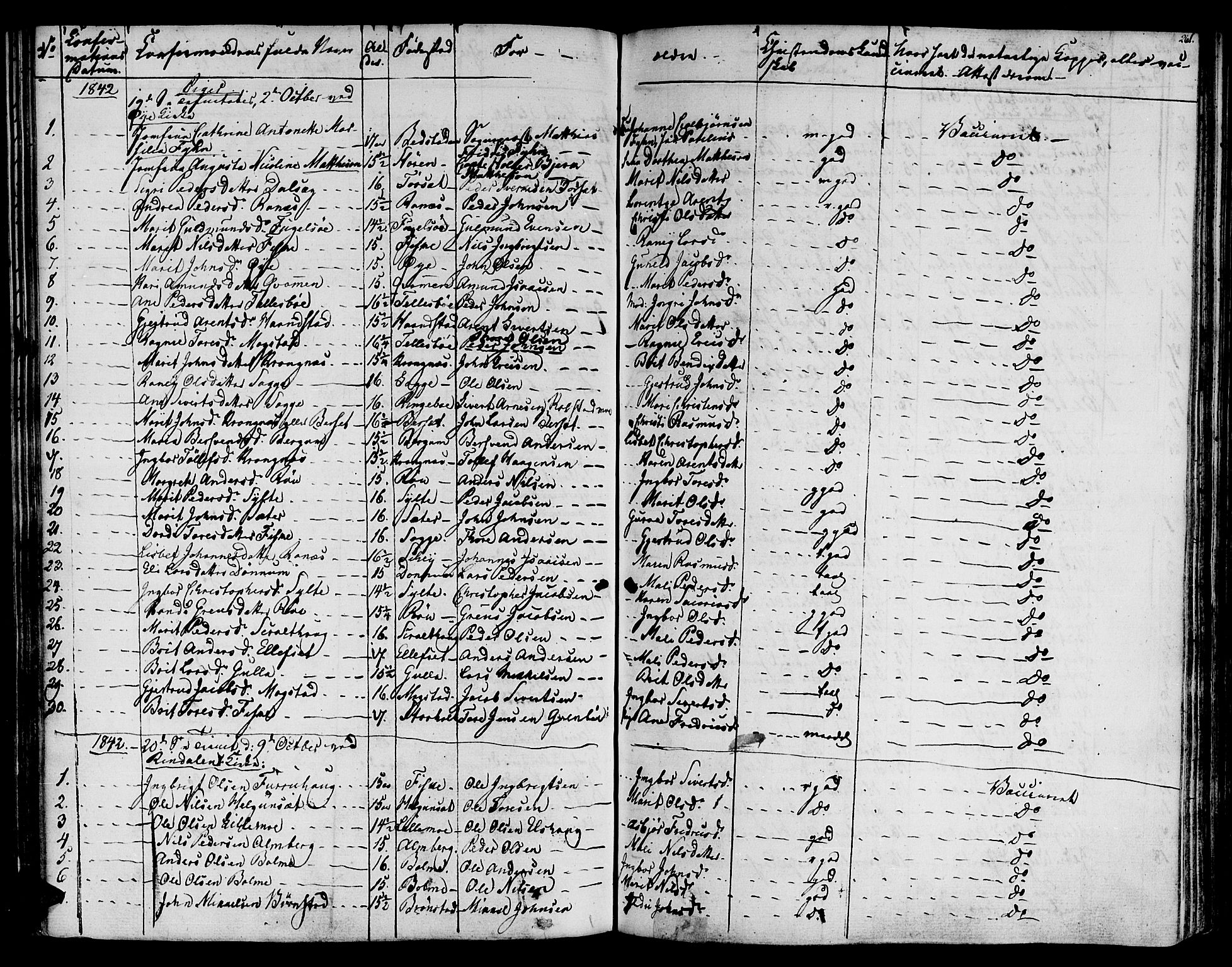 Ministerialprotokoller, klokkerbøker og fødselsregistre - Møre og Romsdal, AV/SAT-A-1454/595/L1042: Parish register (official) no. 595A04, 1829-1843, p. 261