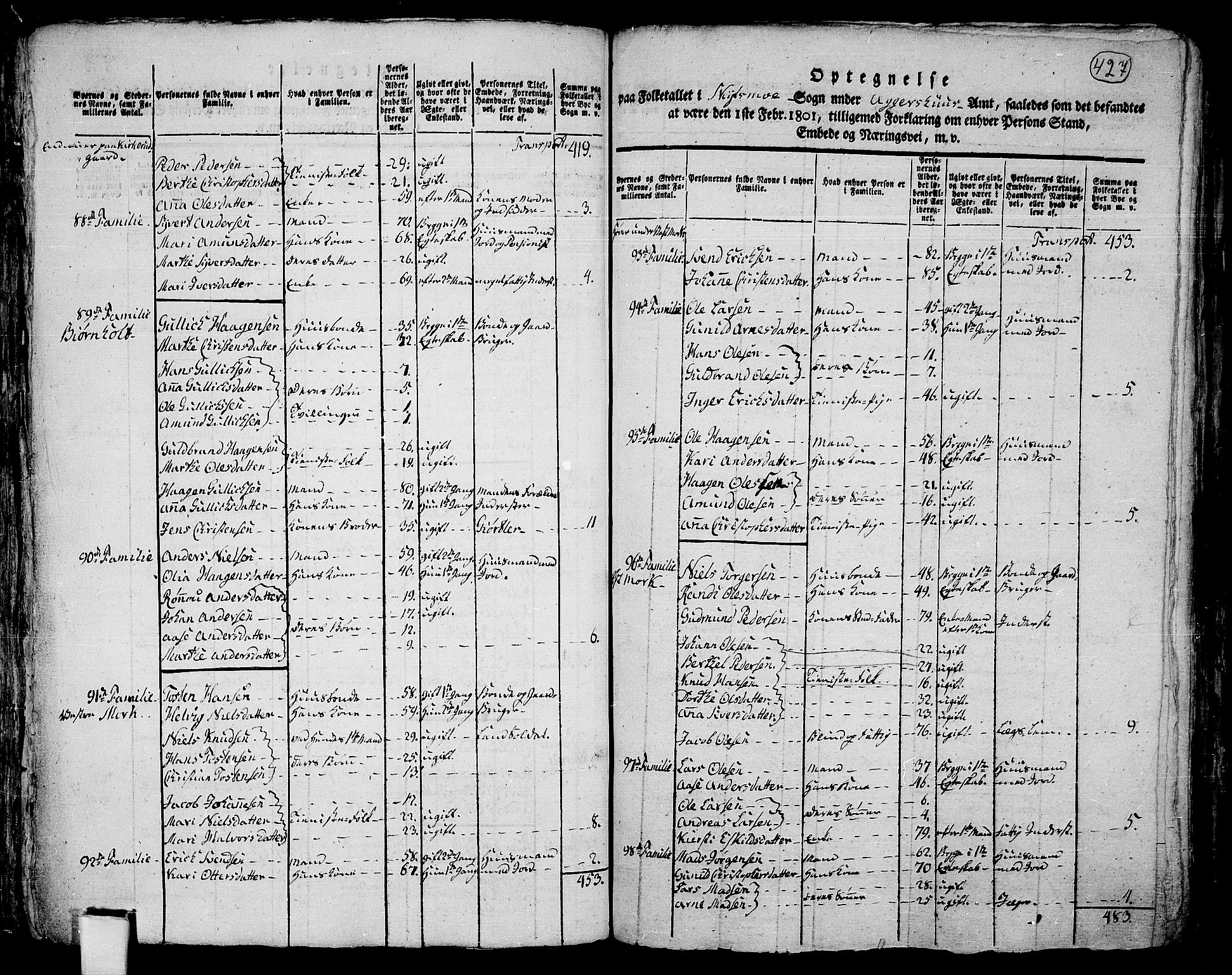 RA, 1801 census for 0231P Skedsmo, 1801, p. 426b-427a