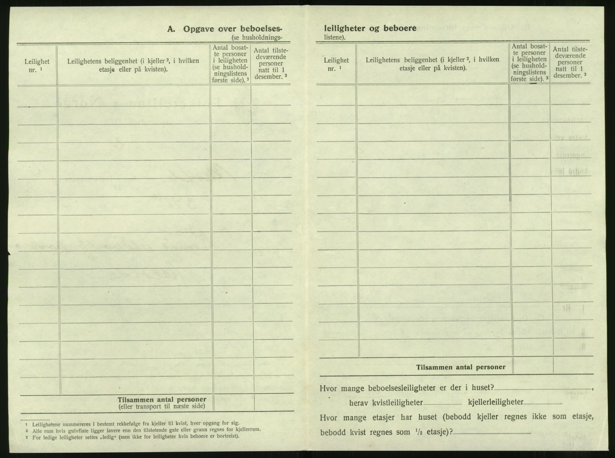 SAT, 1920 census for Molde, 1920, p. 430