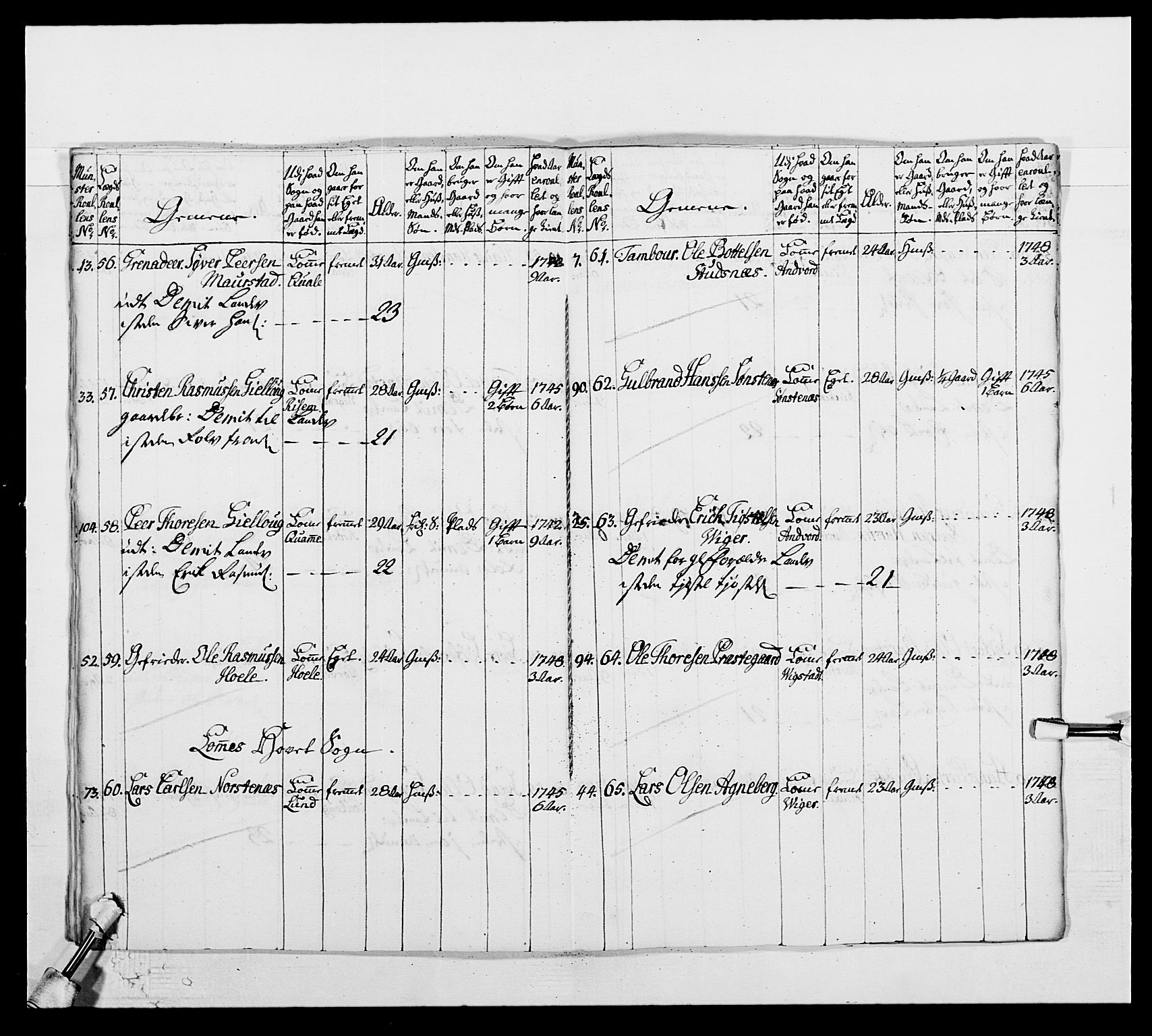 Kommanderende general (KG I) med Det norske krigsdirektorium, RA/EA-5419/E/Ea/L0502b: 1. Opplandske regiment, 1748-1752, p. 447