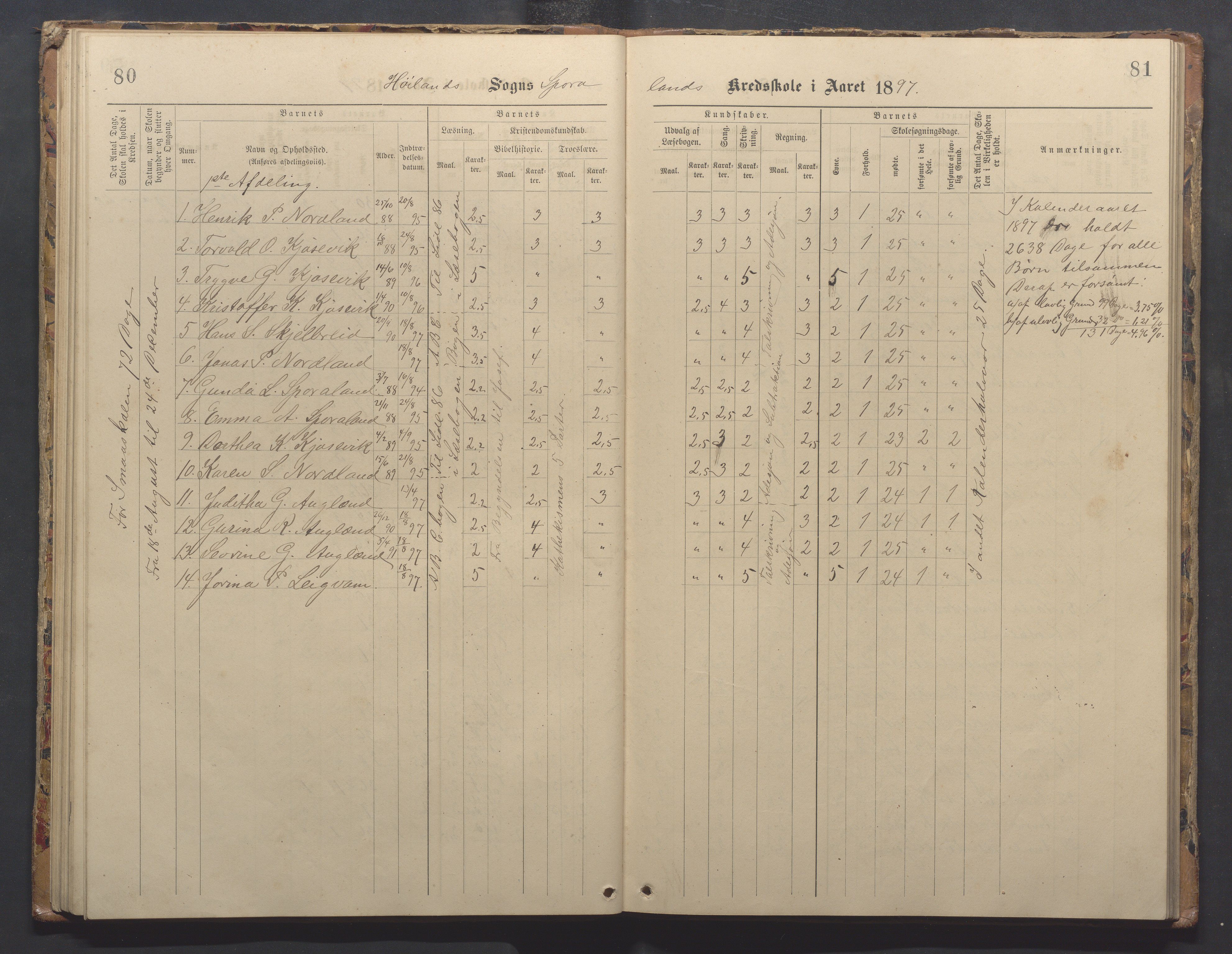 Høyland kommune - Sporaland skole, IKAR/K-100085/E/L0003: Skoleprotokoll, 1888-1910, p. 80-81