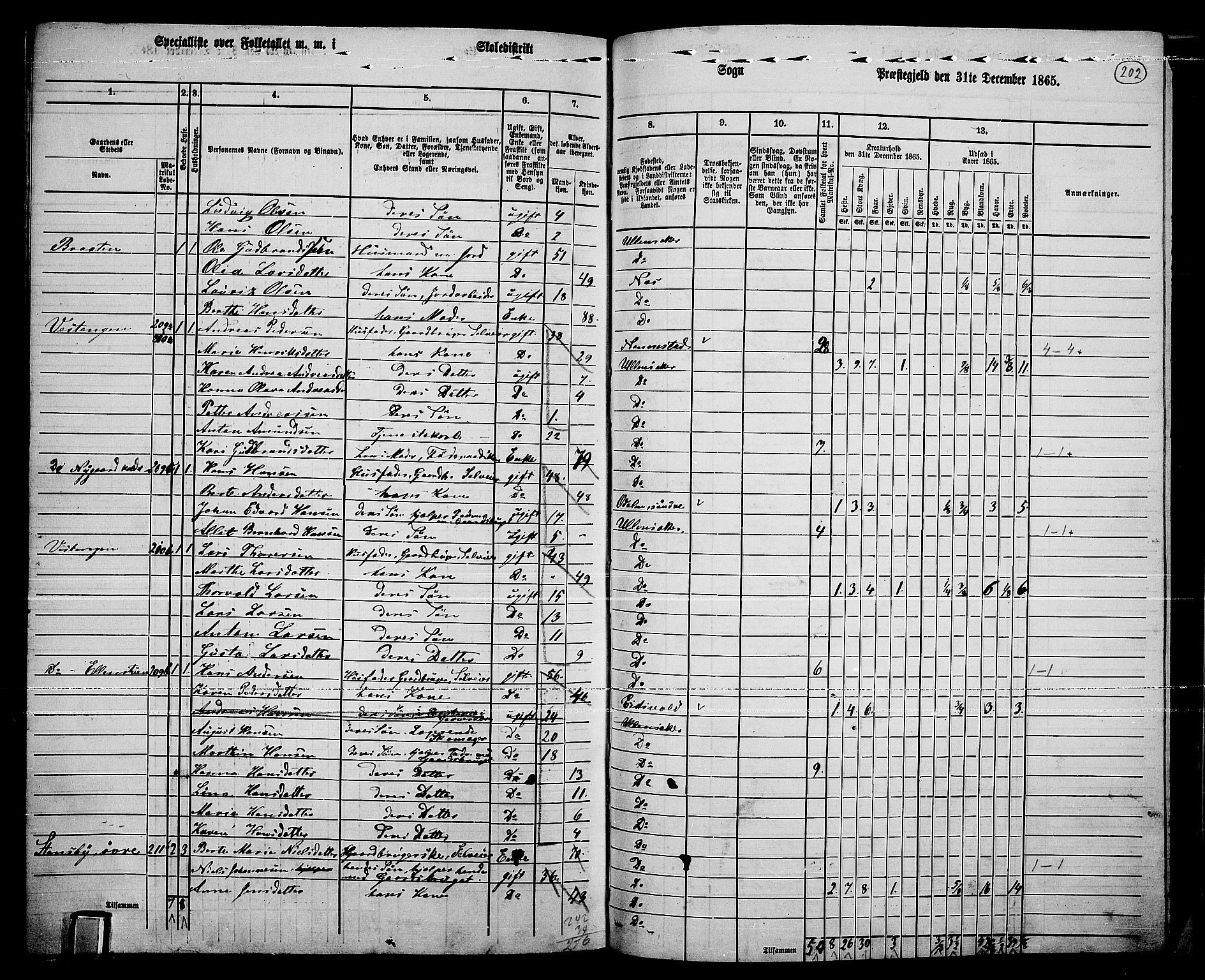 RA, 1865 census for Ullensaker, 1865, p. 174