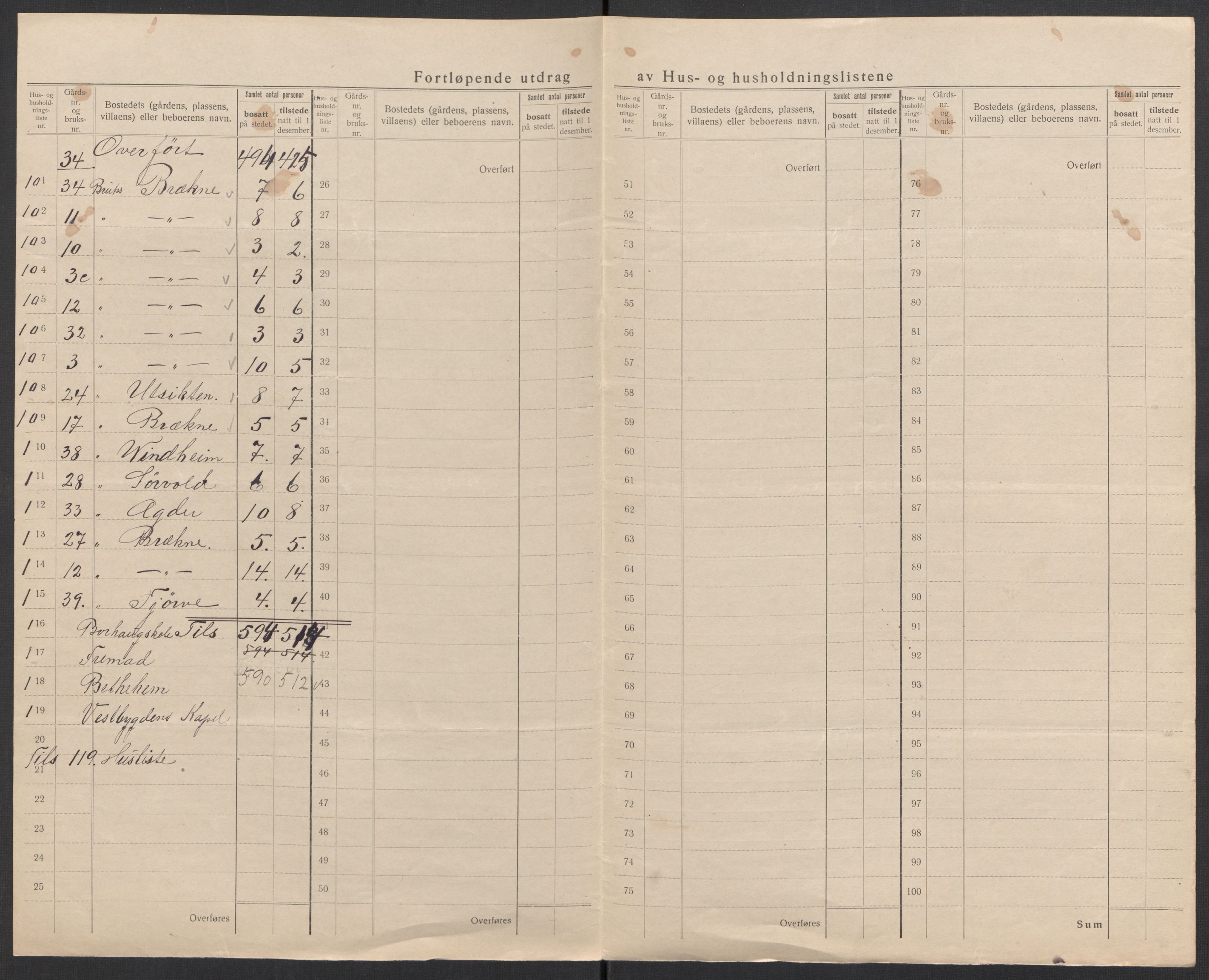 SAK, 1920 census for Lista, 1920, p. 37