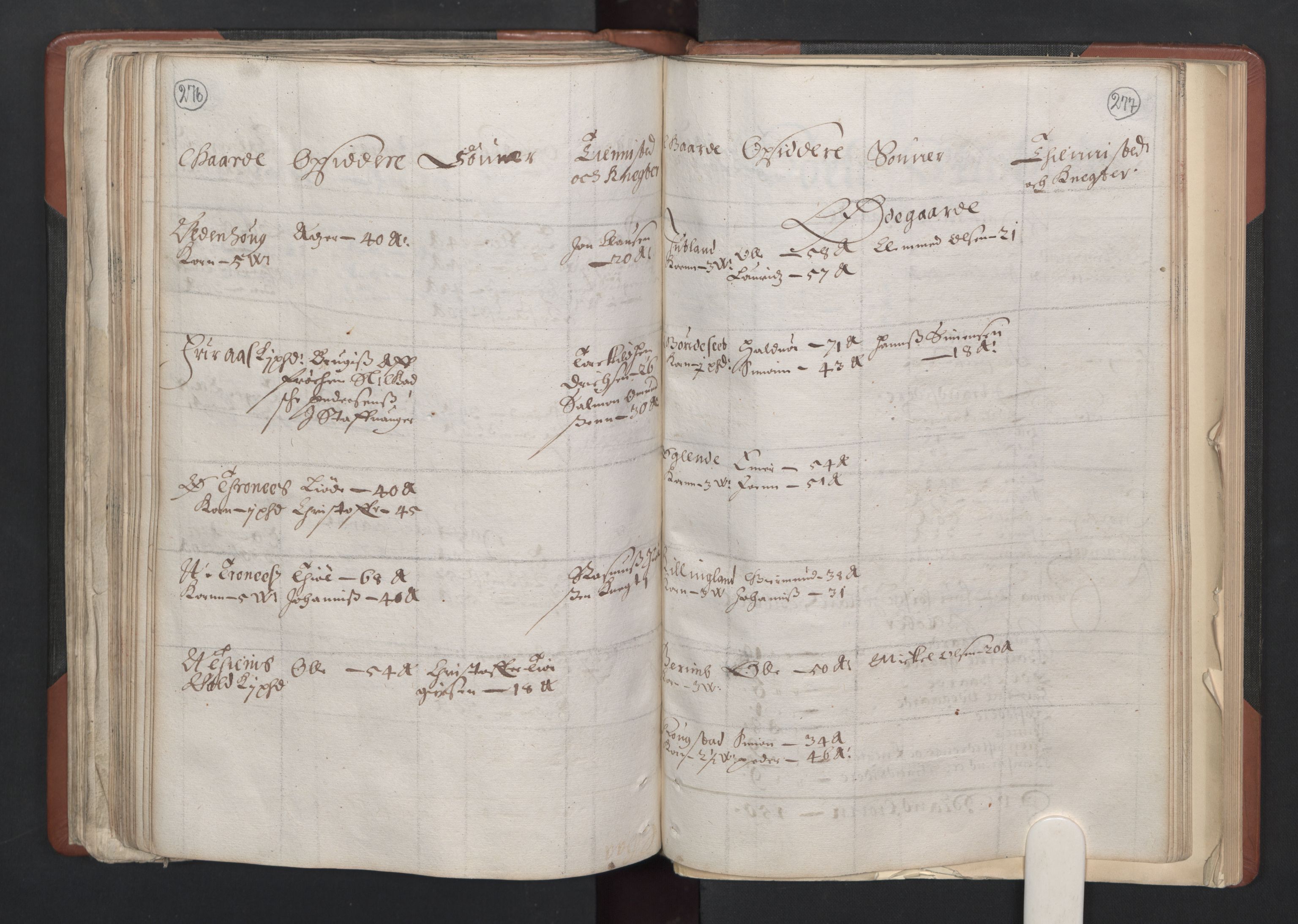RA, Bailiff's Census 1664-1666, no. 11: Jæren and Dalane fogderi, 1664, p. 276-277