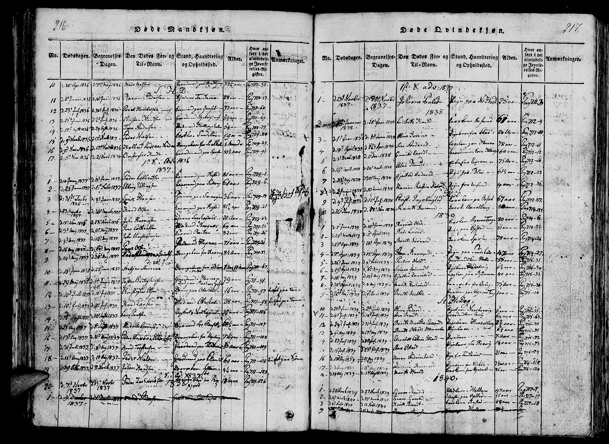 Ministerialprotokoller, klokkerbøker og fødselsregistre - Møre og Romsdal, SAT/A-1454/560/L0718: Parish register (official) no. 560A02, 1817-1844, p. 216-217