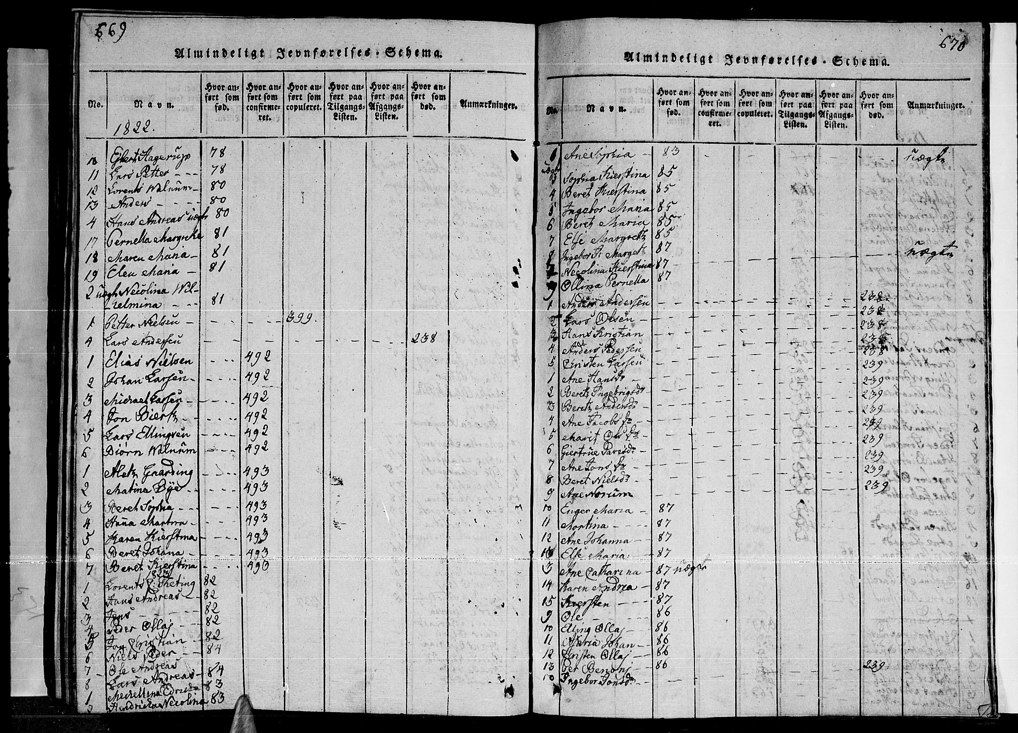 Ministerialprotokoller, klokkerbøker og fødselsregistre - Nordland, AV/SAT-A-1459/841/L0593: Parish register (official) no. 841A04 /2, 1820-1825, p. 669-670