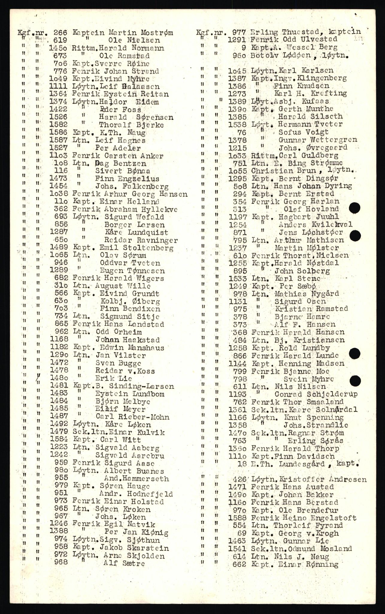 Forsvaret, Forsvarets krigshistoriske avdeling, AV/RA-RAFA-2017/Y/Yf/L0201: II-C-11-2102  -  Norske offiserer i krigsfangenskap, 1940-1945, p. 362