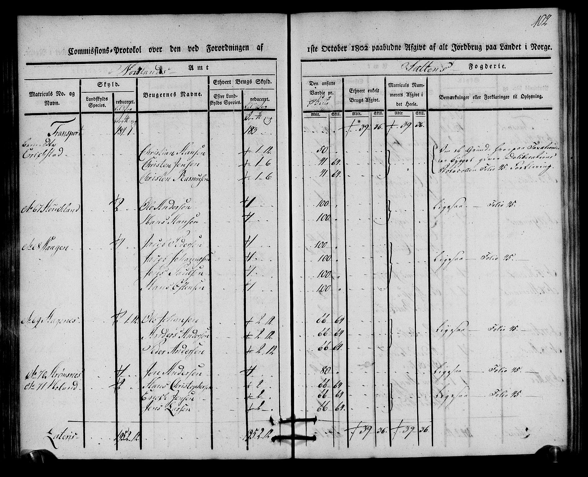 Rentekammeret inntil 1814, Realistisk ordnet avdeling, AV/RA-EA-4070/N/Ne/Nea/L0160: Salten fogderi. Kommisjonsprotokoll, 1803, p. 101