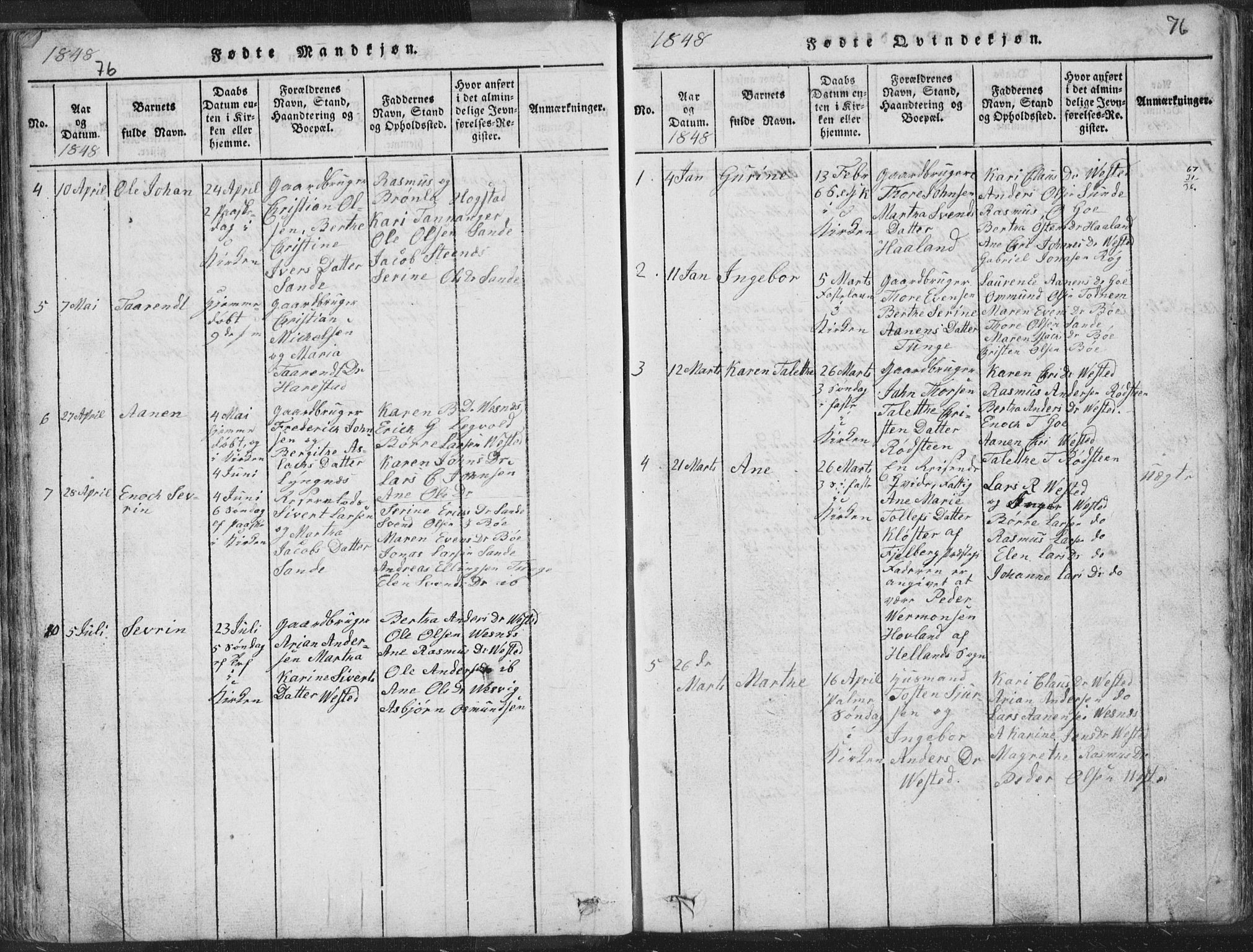 Hetland sokneprestkontor, SAST/A-101826/30/30BA/L0001: Parish register (official) no. A 1, 1816-1856, p. 76