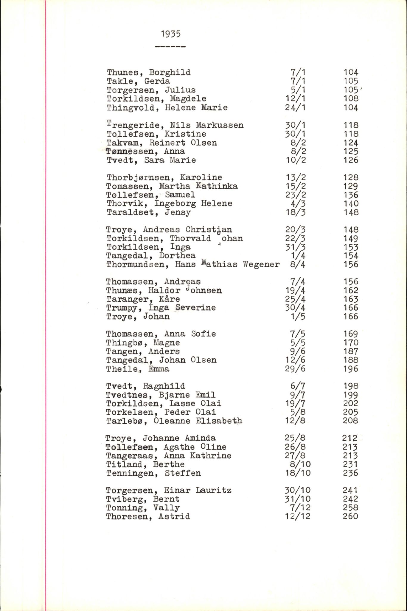Byfogd og Byskriver i Bergen, SAB/A-3401/06/06Nb/L0005: Register til dødsfalljournaler, 1928-1941, p. 186