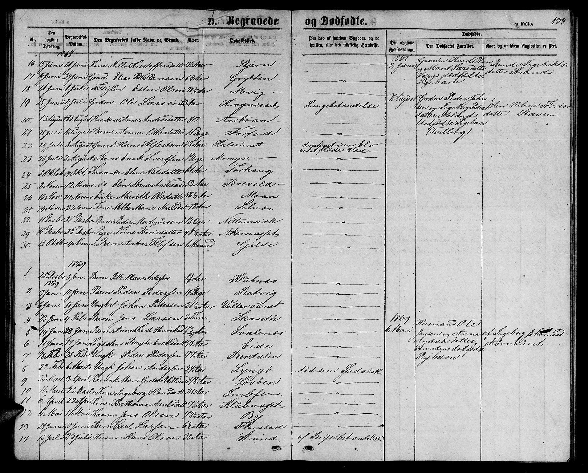 Ministerialprotokoller, klokkerbøker og fødselsregistre - Sør-Trøndelag, SAT/A-1456/655/L0686: Parish register (copy) no. 655C02, 1866-1879, p. 138