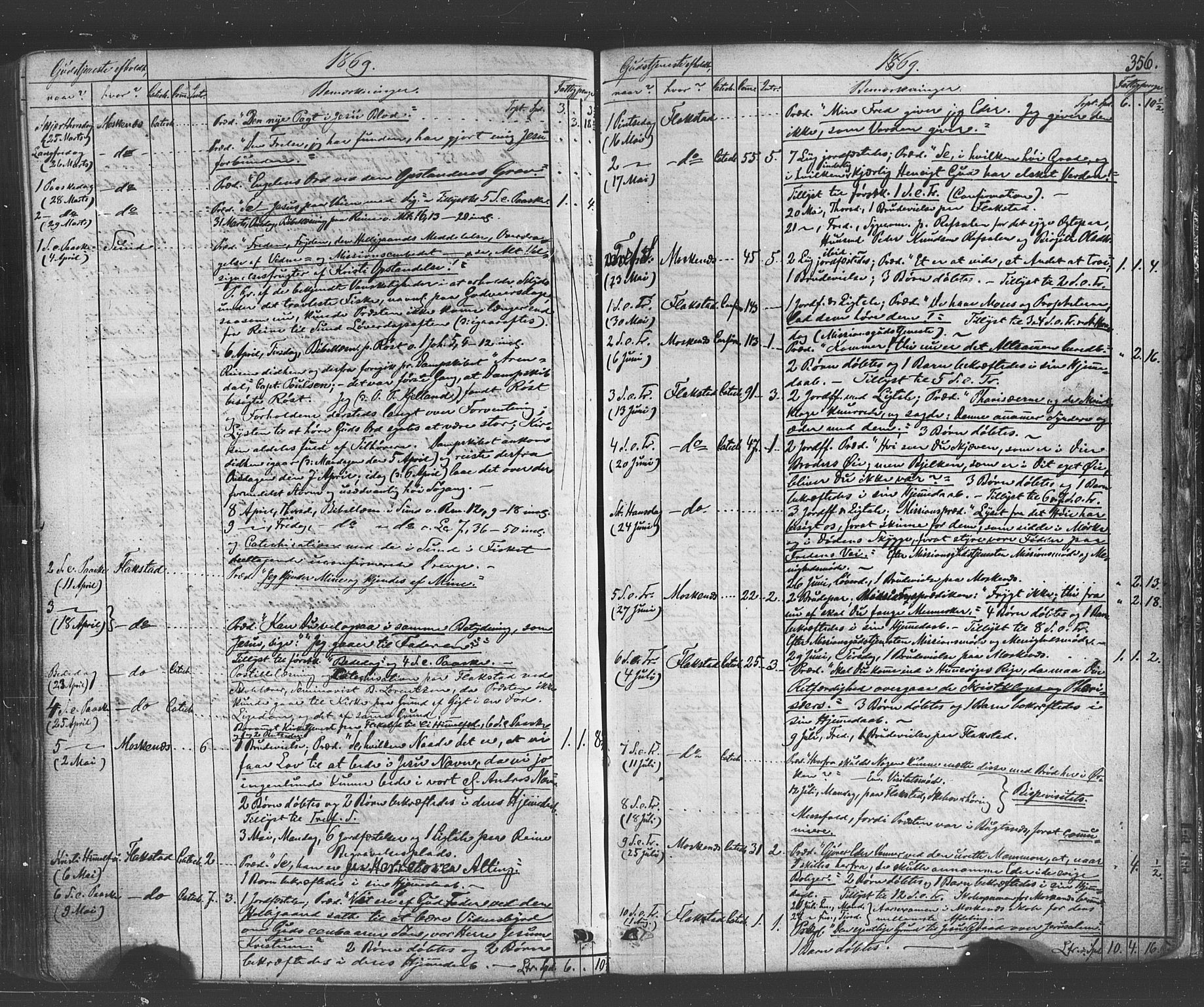 Ministerialprotokoller, klokkerbøker og fødselsregistre - Nordland, AV/SAT-A-1459/885/L1203: Parish register (official) no. 885A04, 1859-1877, p. 356