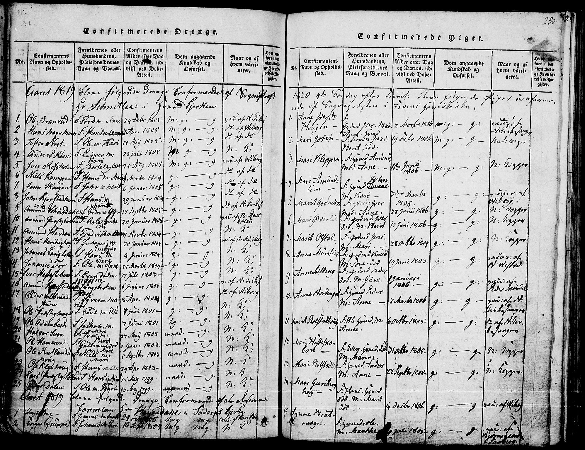 Fron prestekontor, SAH/PREST-078/H/Ha/Haa/L0002: Parish register (official) no. 2, 1816-1827, p. 250