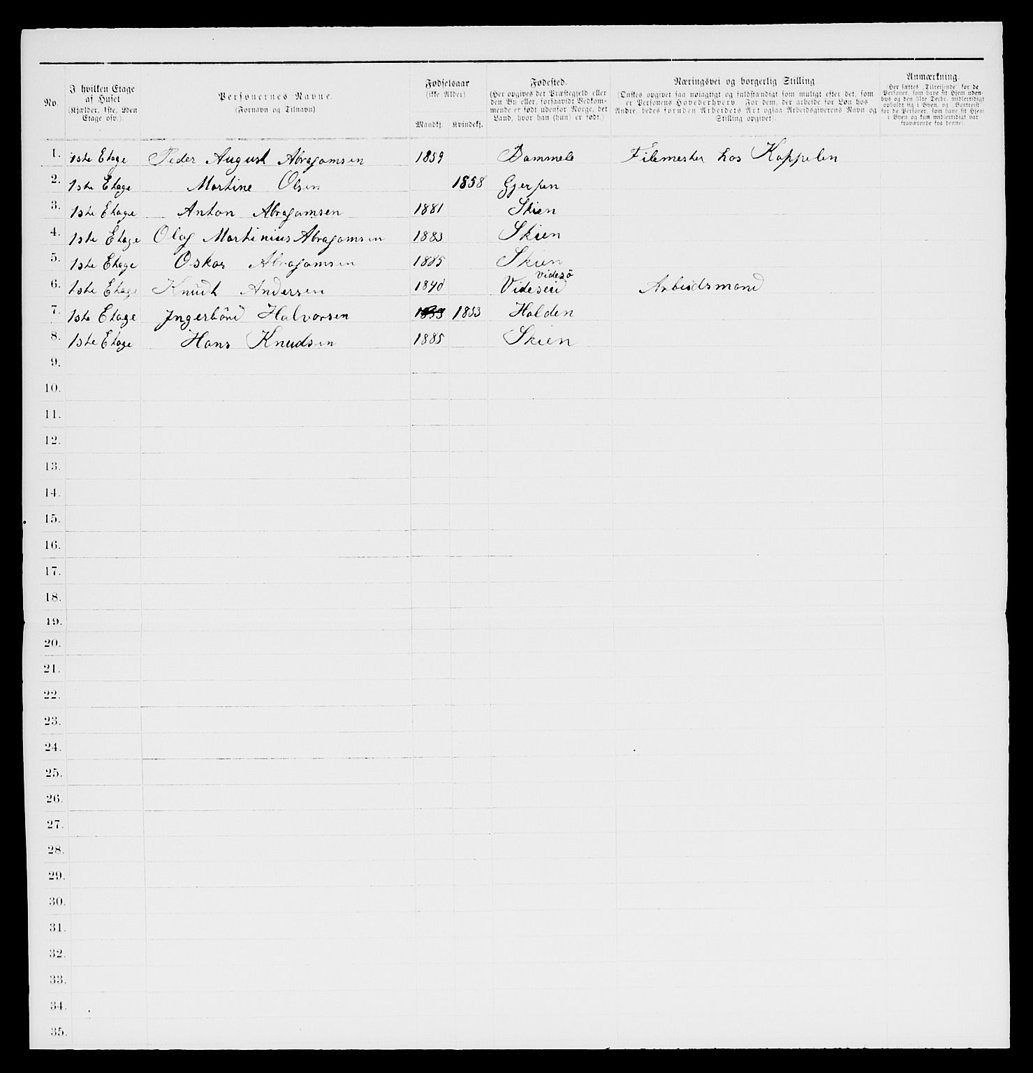 SAKO, 1885 census for 0806 Skien, 1885, p. 145