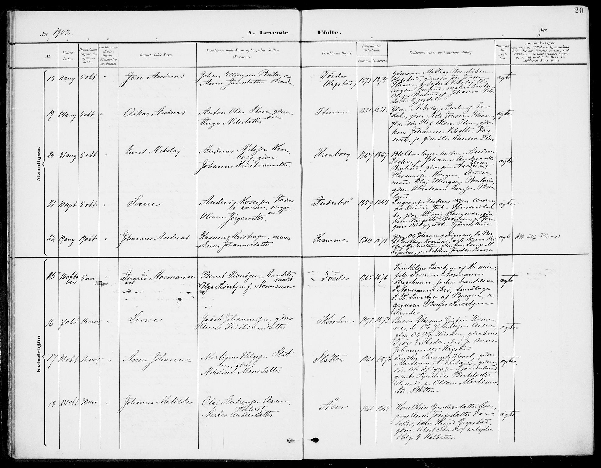 Førde sokneprestembete, AV/SAB-A-79901/H/Haa/Haab/L0002: Parish register (official) no. B  2, 1899-1920, p. 20