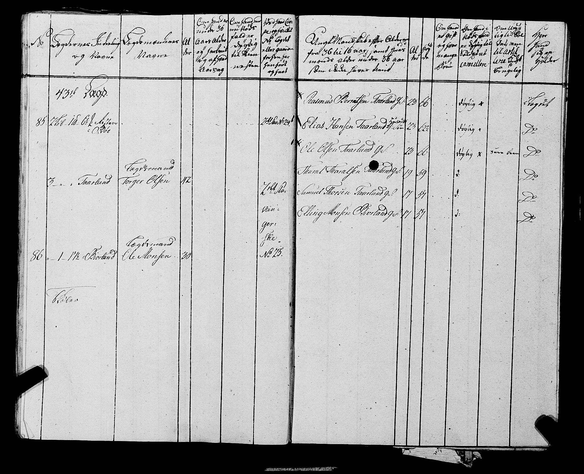 Fylkesmannen i Rogaland, AV/SAST-A-101928/99/3/325/325CA, 1655-1832, p. 6838