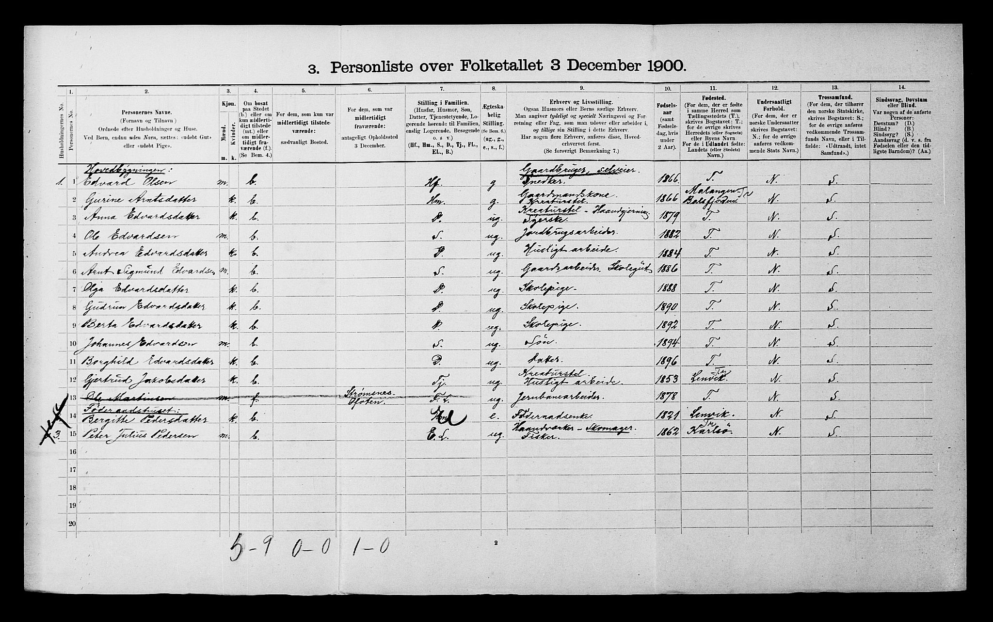 SATØ, 1900 census for Målselv, 1900, p. 263