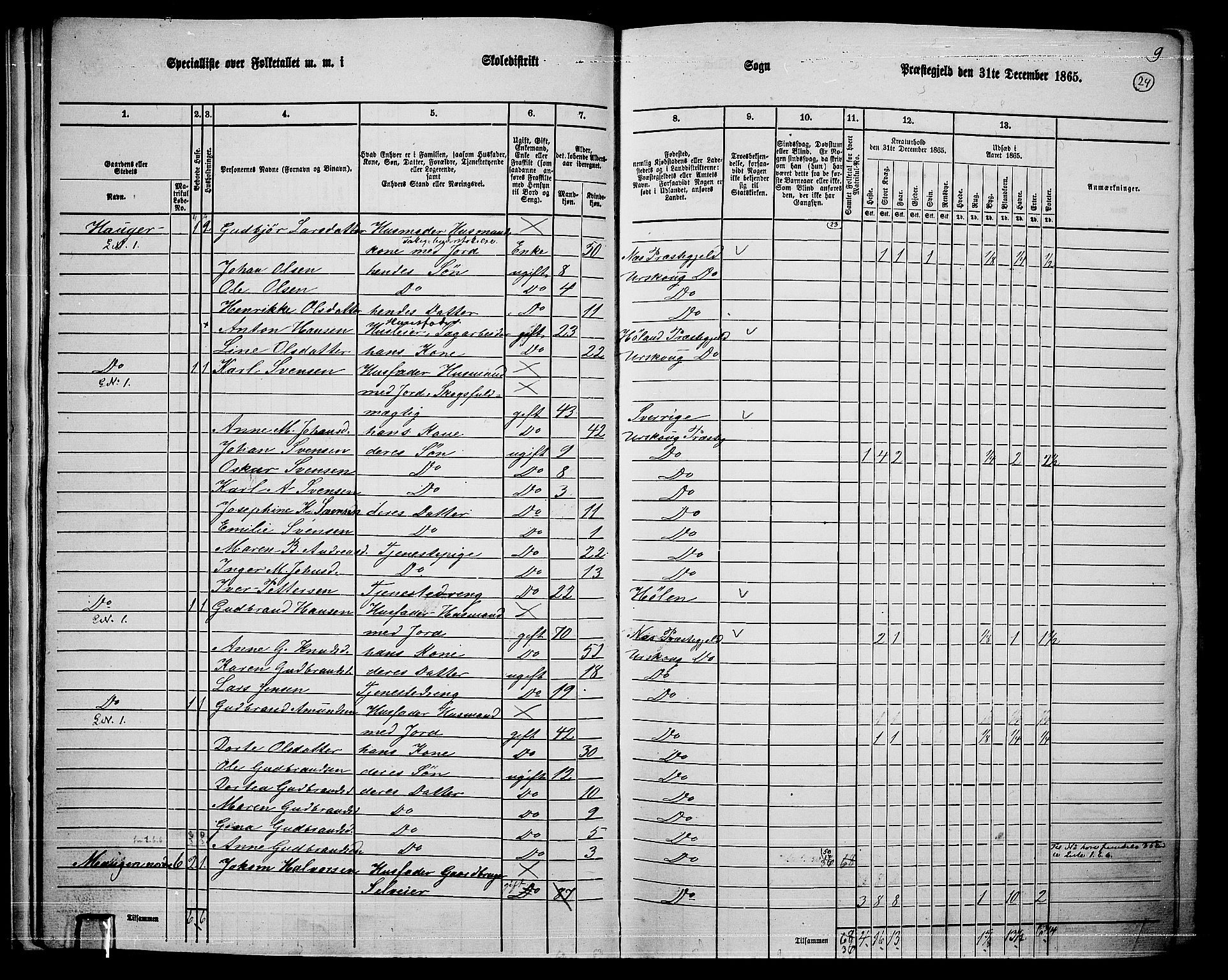 RA, 1865 census for Aurskog, 1865, p. 23