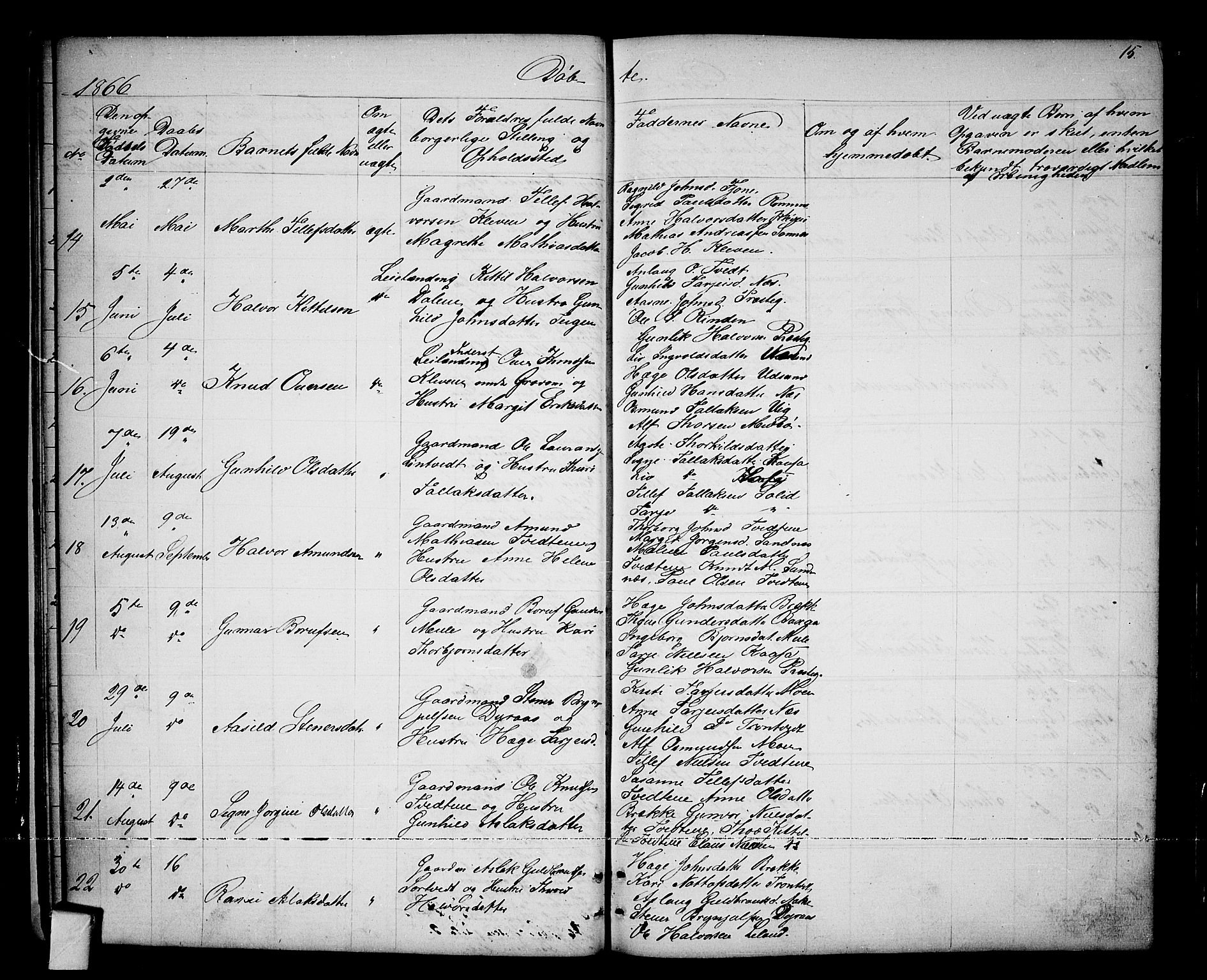 Nissedal kirkebøker, SAKO/A-288/G/Ga/L0002: Parish register (copy) no. I 2, 1861-1887, p. 15