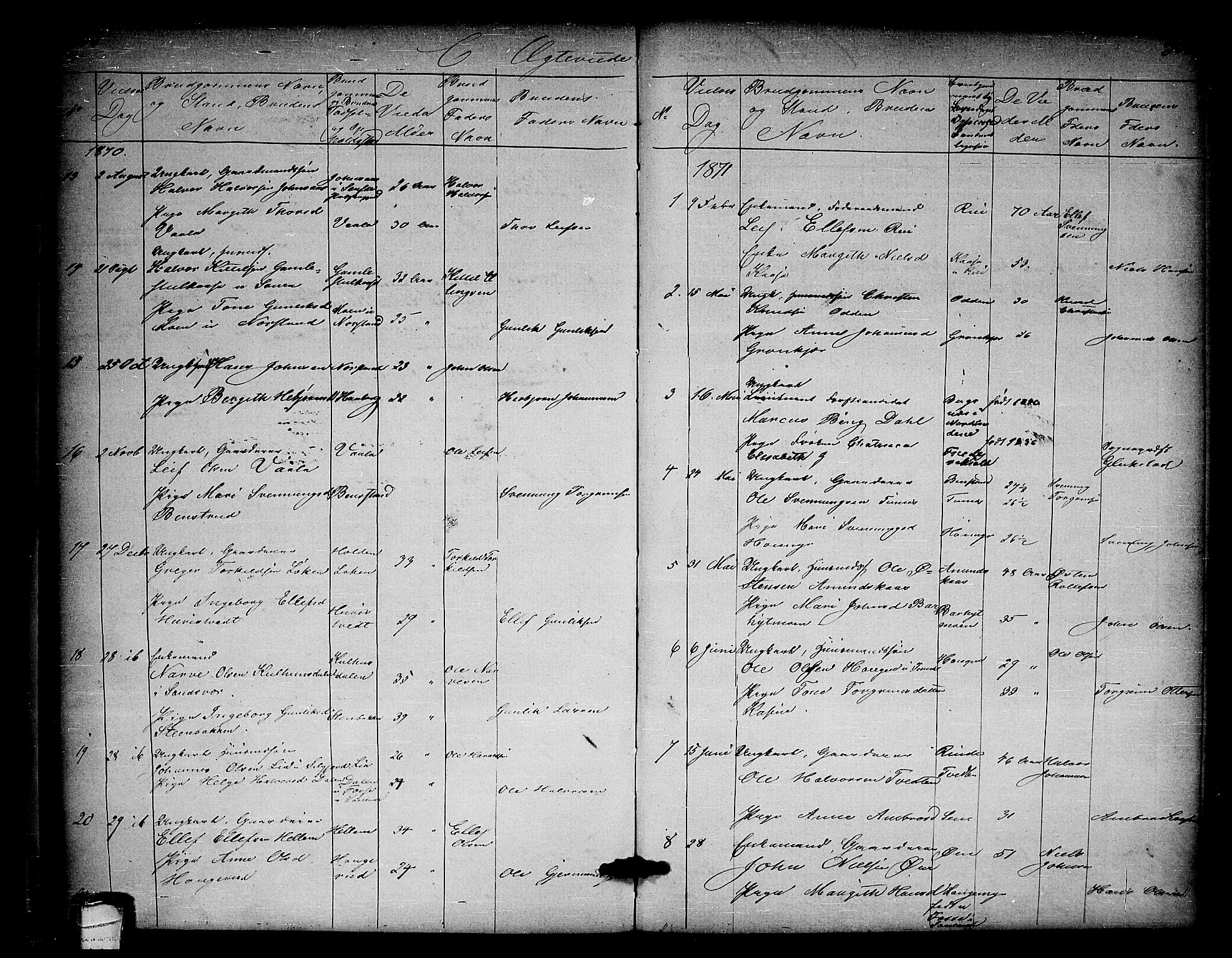 Heddal kirkebøker, SAKO/A-268/G/Ga/L0001: Parish register (copy) no. I 1, 1866-1878, p. 304-305