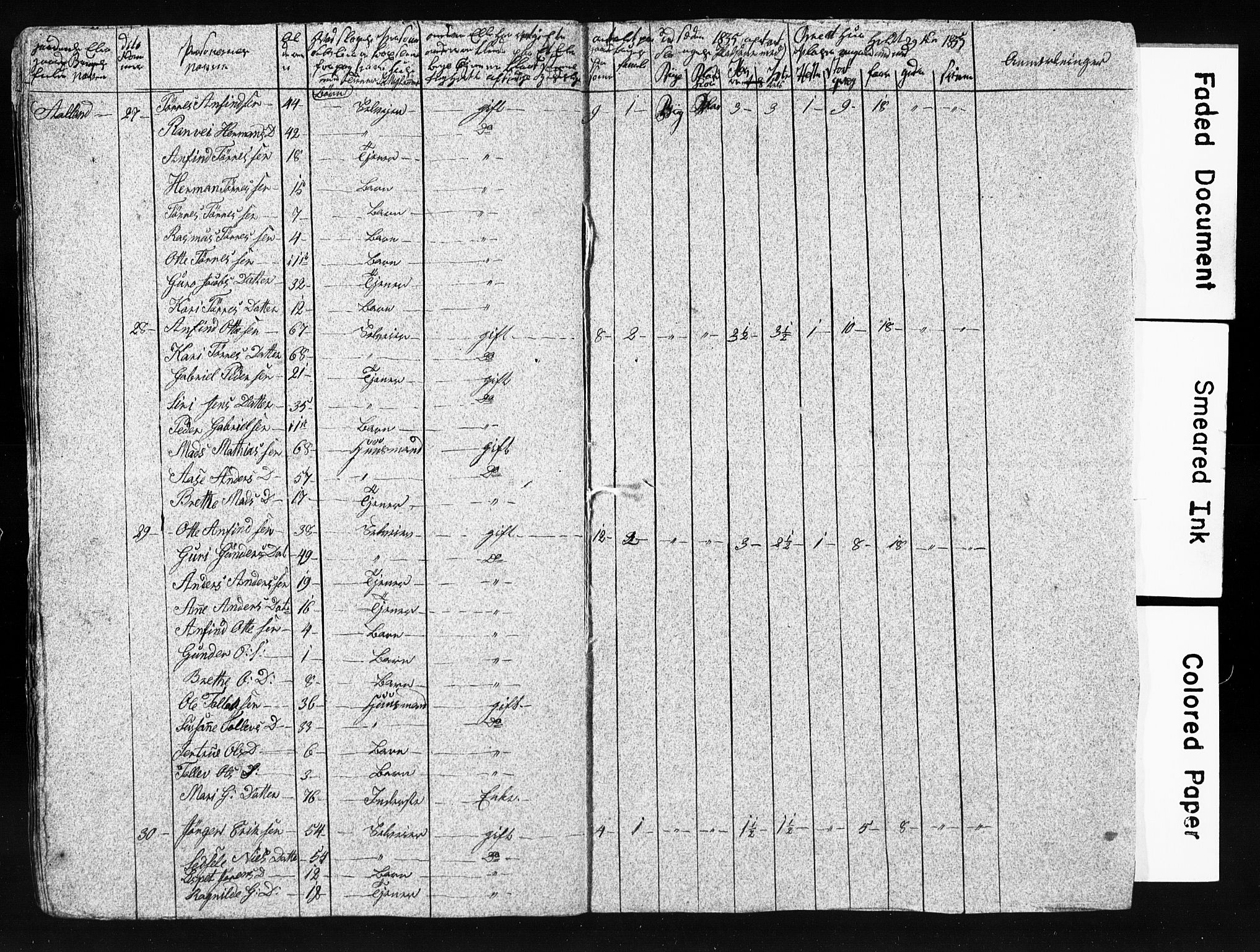 SAB, 1835 Census for 1221P Stord, 1835, p. 32