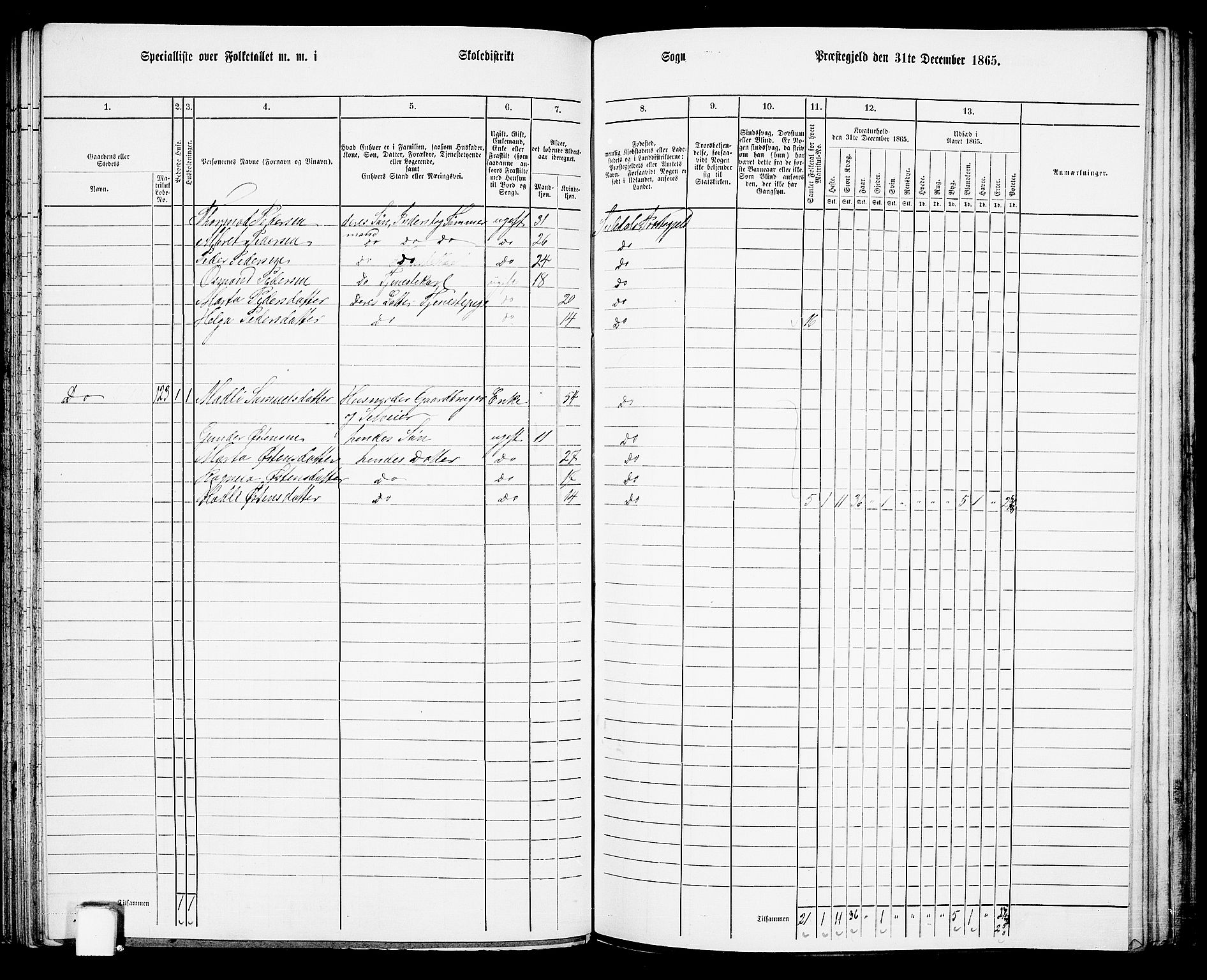 RA, 1865 census for Suldal, 1865, p. 73