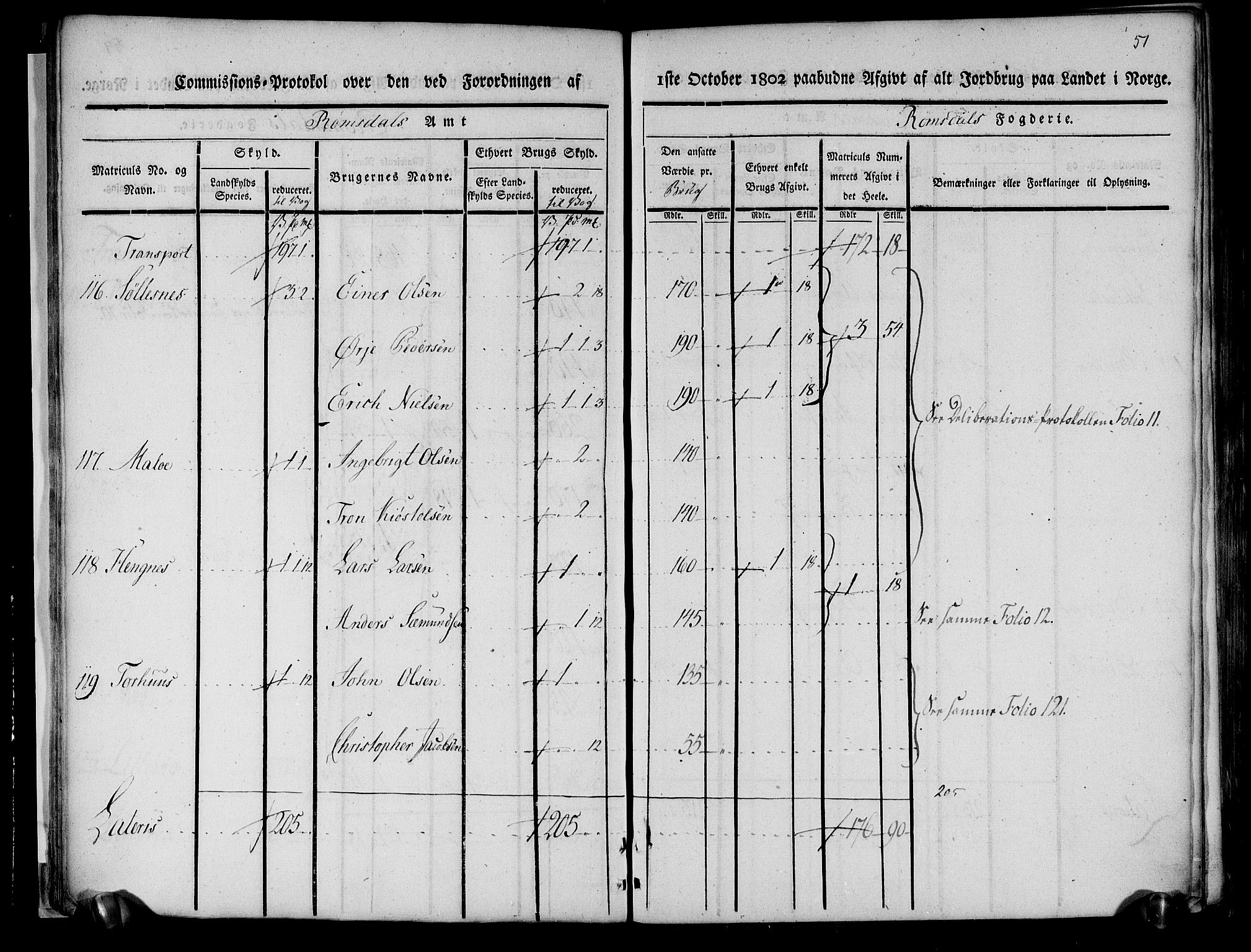 Rentekammeret inntil 1814, Realistisk ordnet avdeling, AV/RA-EA-4070/N/Ne/Nea/L0127: Romsdal fogderi. Kommisjonsprotokoll, 1803, p. 29