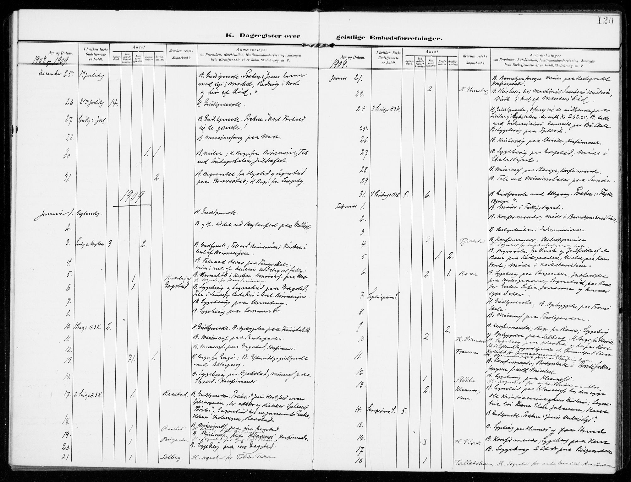 Sandar kirkebøker, AV/SAKO-A-243/F/Fa/L0019: Parish register (official) no. 19, 1908-1914, p. 120