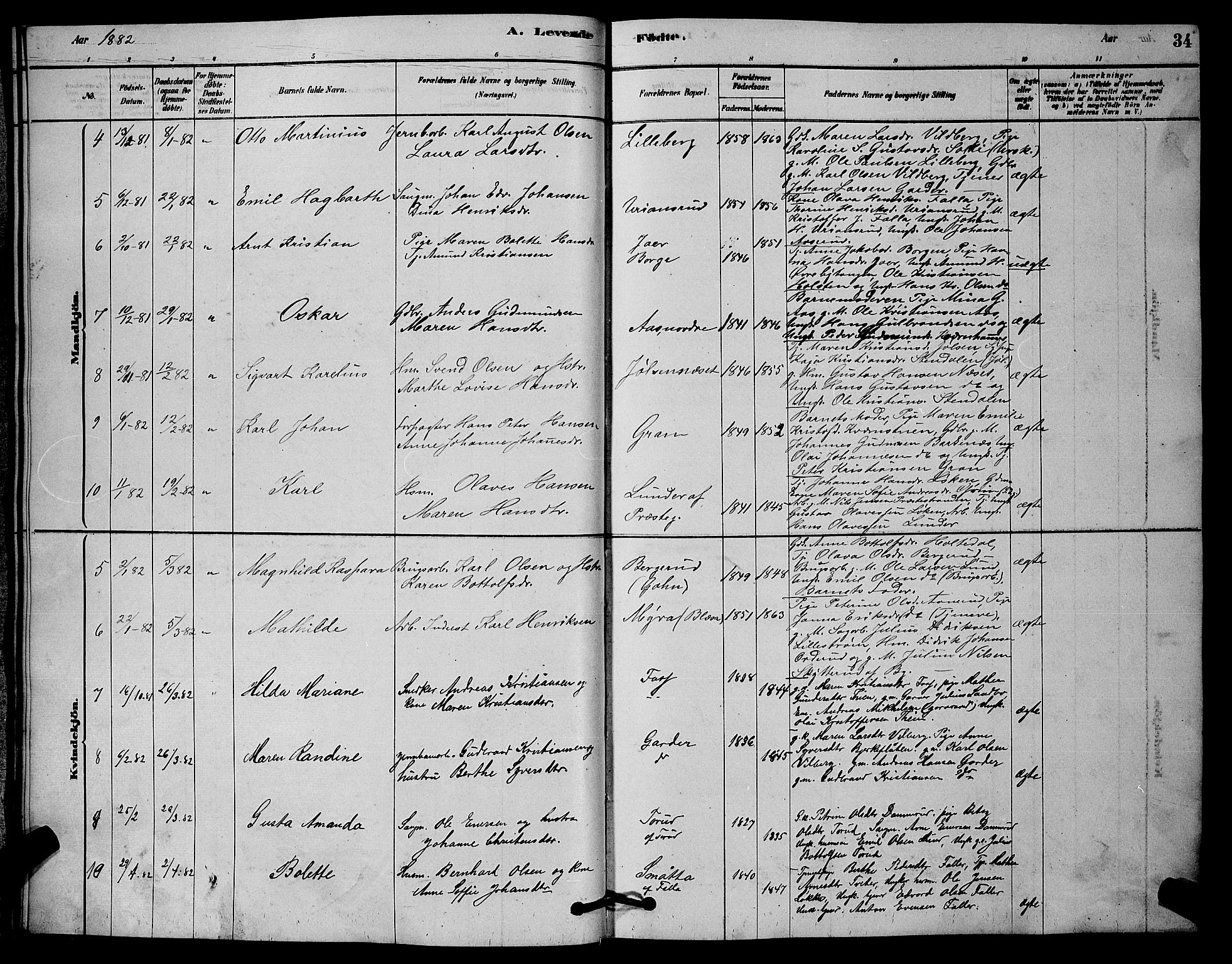 Fet prestekontor Kirkebøker, AV/SAO-A-10370a/G/Ga/L0006: Parish register (copy) no. I 6, 1878-1891, p. 34