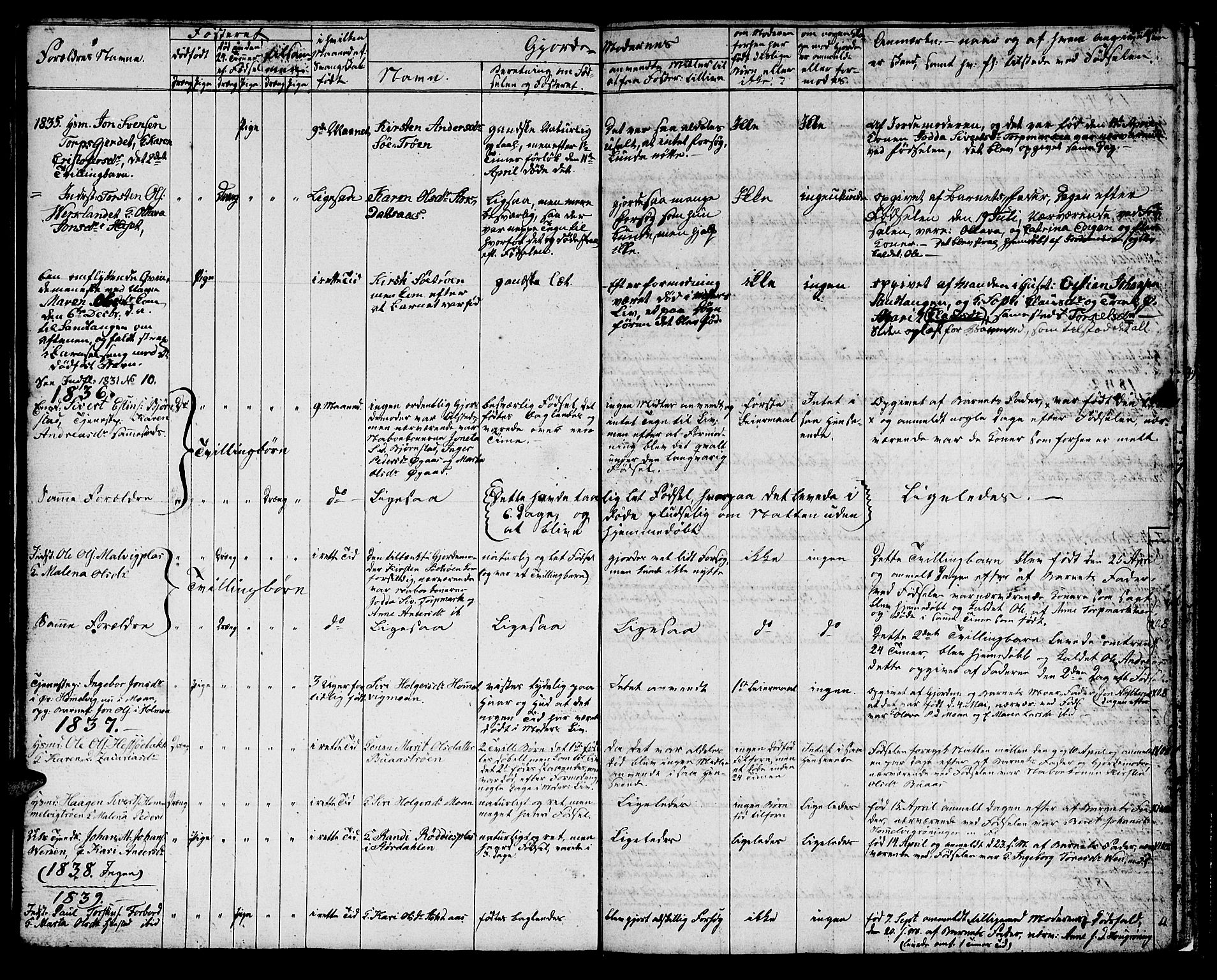 Ministerialprotokoller, klokkerbøker og fødselsregistre - Sør-Trøndelag, SAT/A-1456/616/L0421: Parish register (copy) no. 616C04, 1834-1850, p. 44