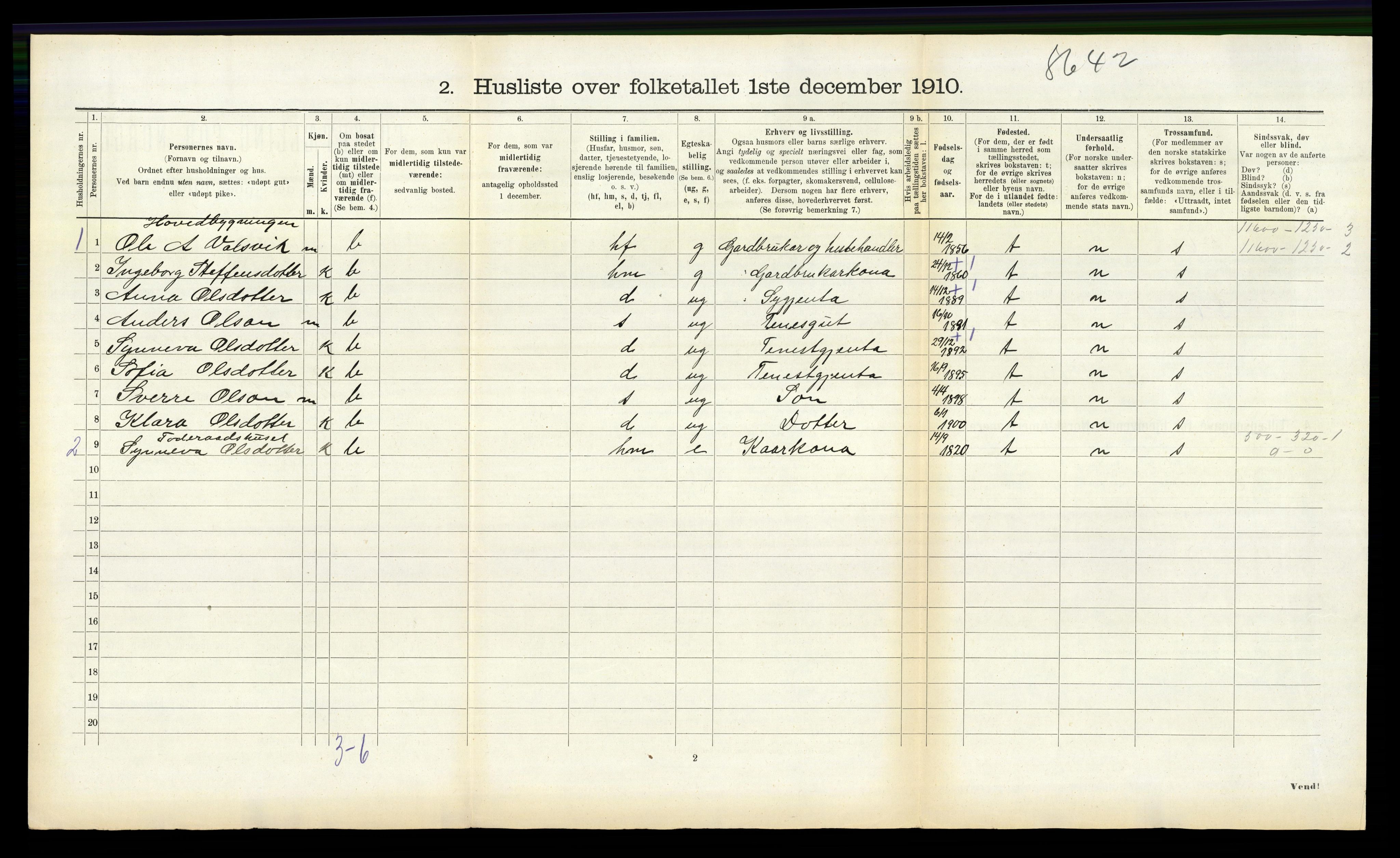 RA, 1910 census for Vik, 1910, p. 944