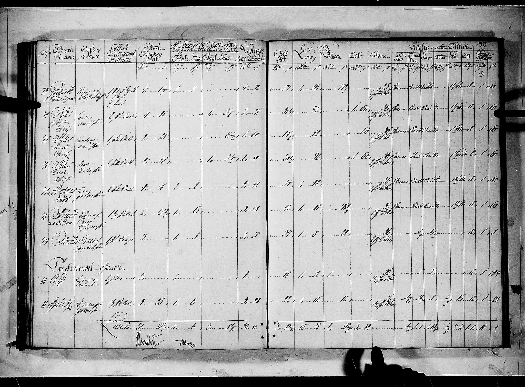 Rentekammeret inntil 1814, Realistisk ordnet avdeling, AV/RA-EA-4070/N/Nb/Nbf/L0096: Moss, Onsøy, Tune og Veme matrikkelprotokoll, 1723, p. 93b-94a