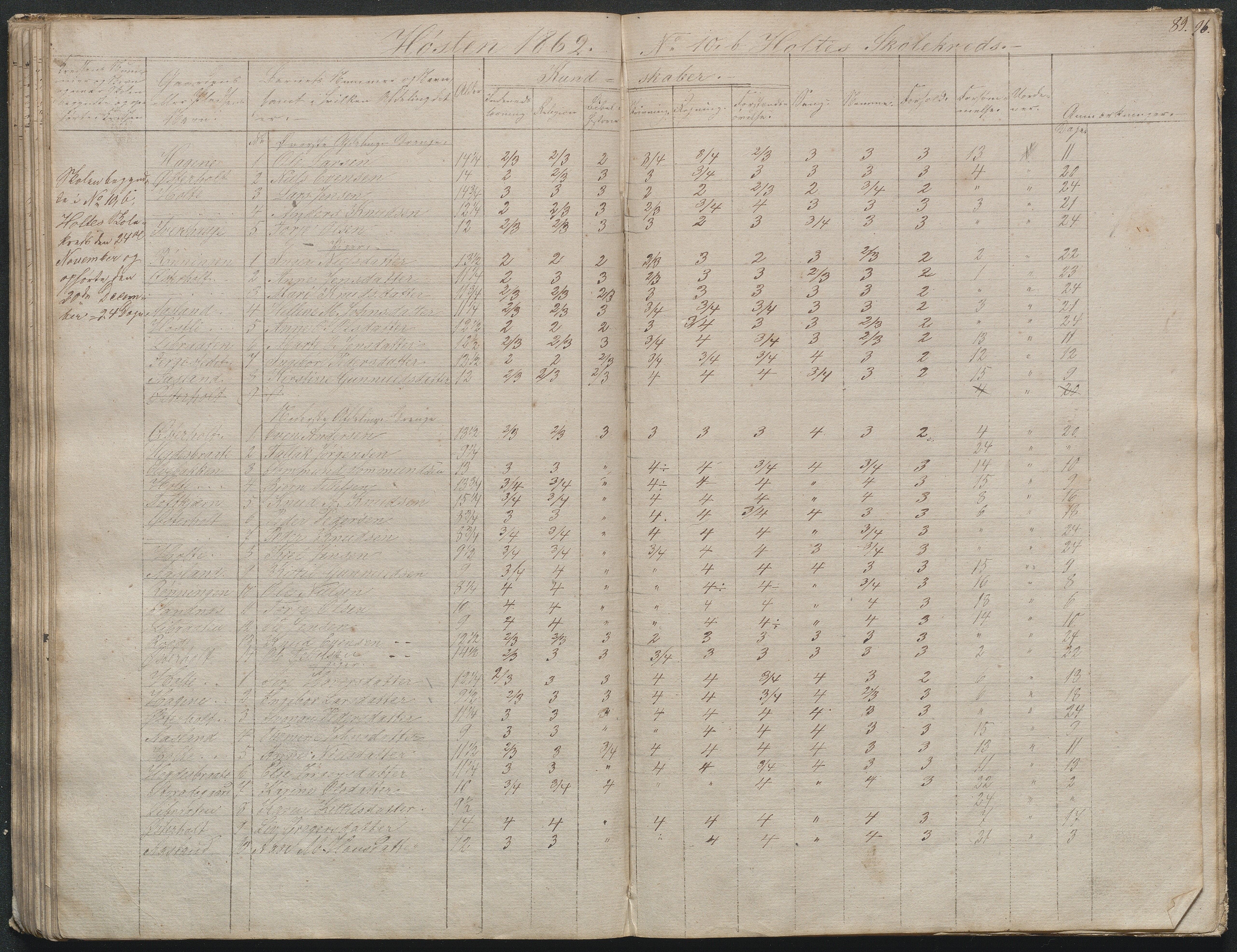 Gjerstad Kommune, Gjerstad Skole, AAKS/KA0911-550a/F02/L0003: Skolejournal/protokoll 4.skoledistrikt, 1844-1862, p. 89