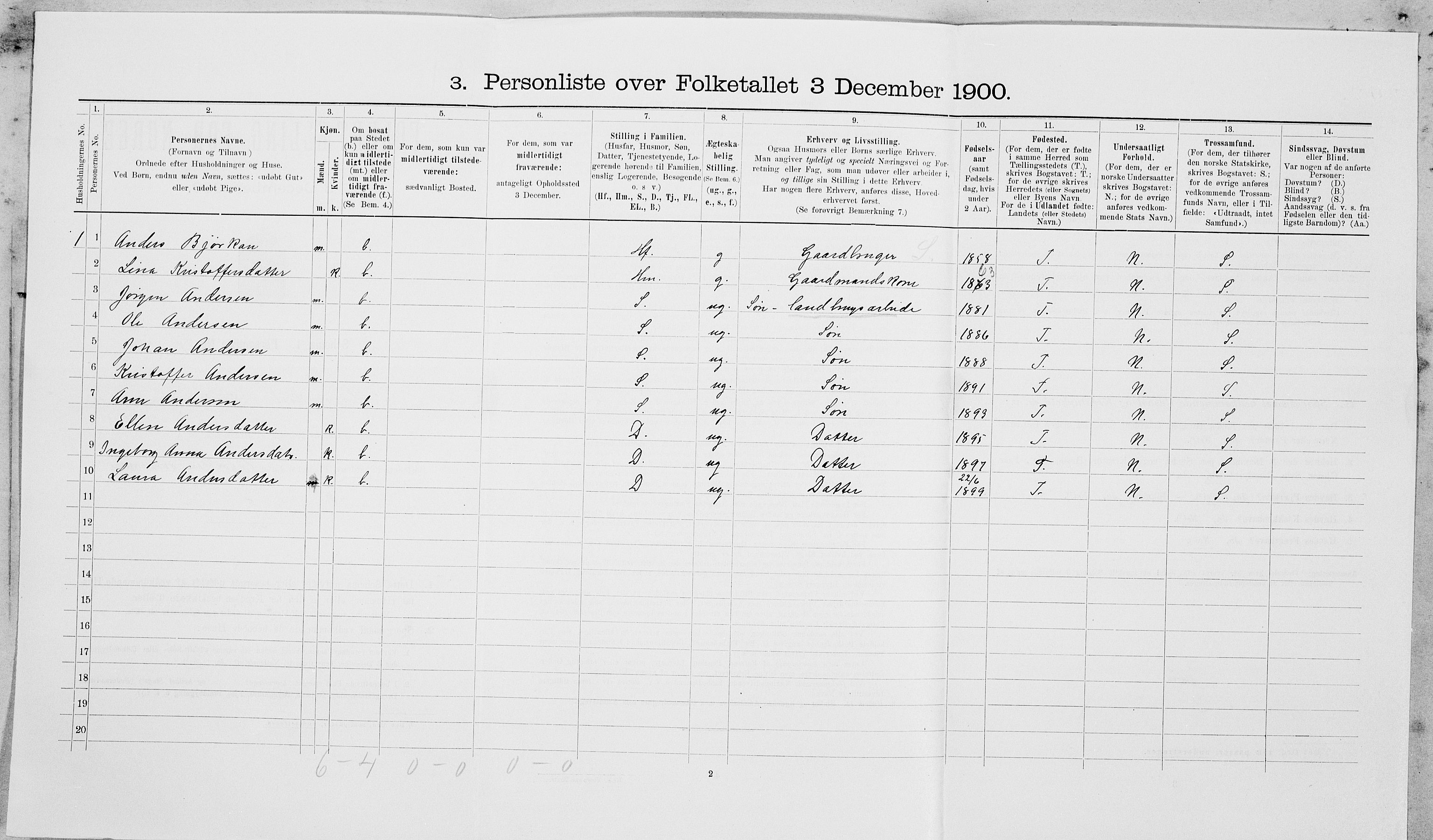 SAT, 1900 census for Leksvik, 1900, p. 233